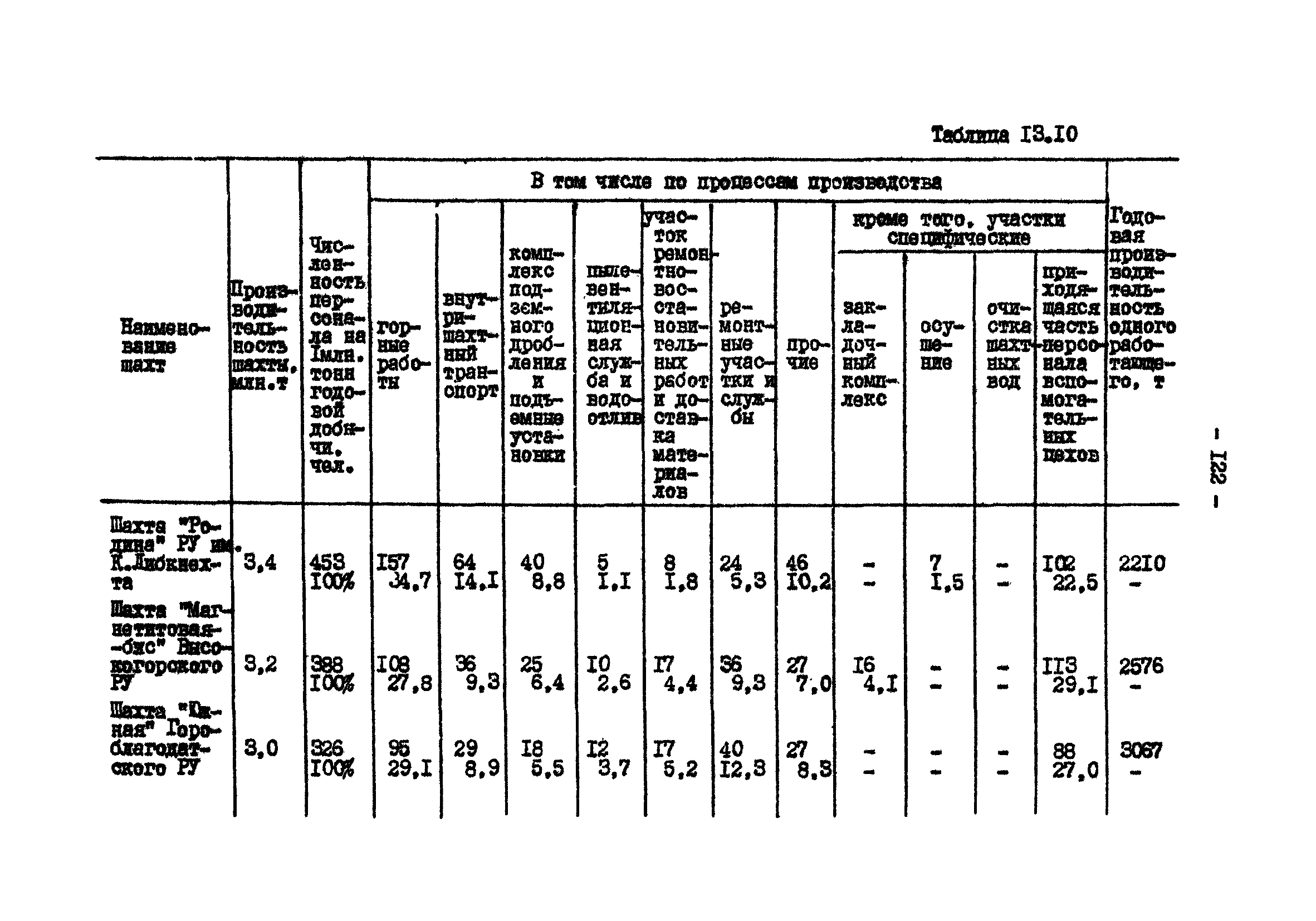 ВНТП 13-2-85