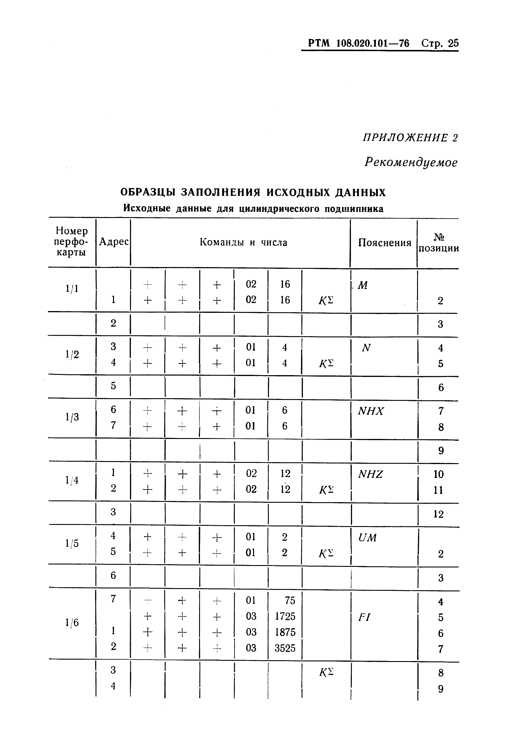 РТМ 108.020.101-76