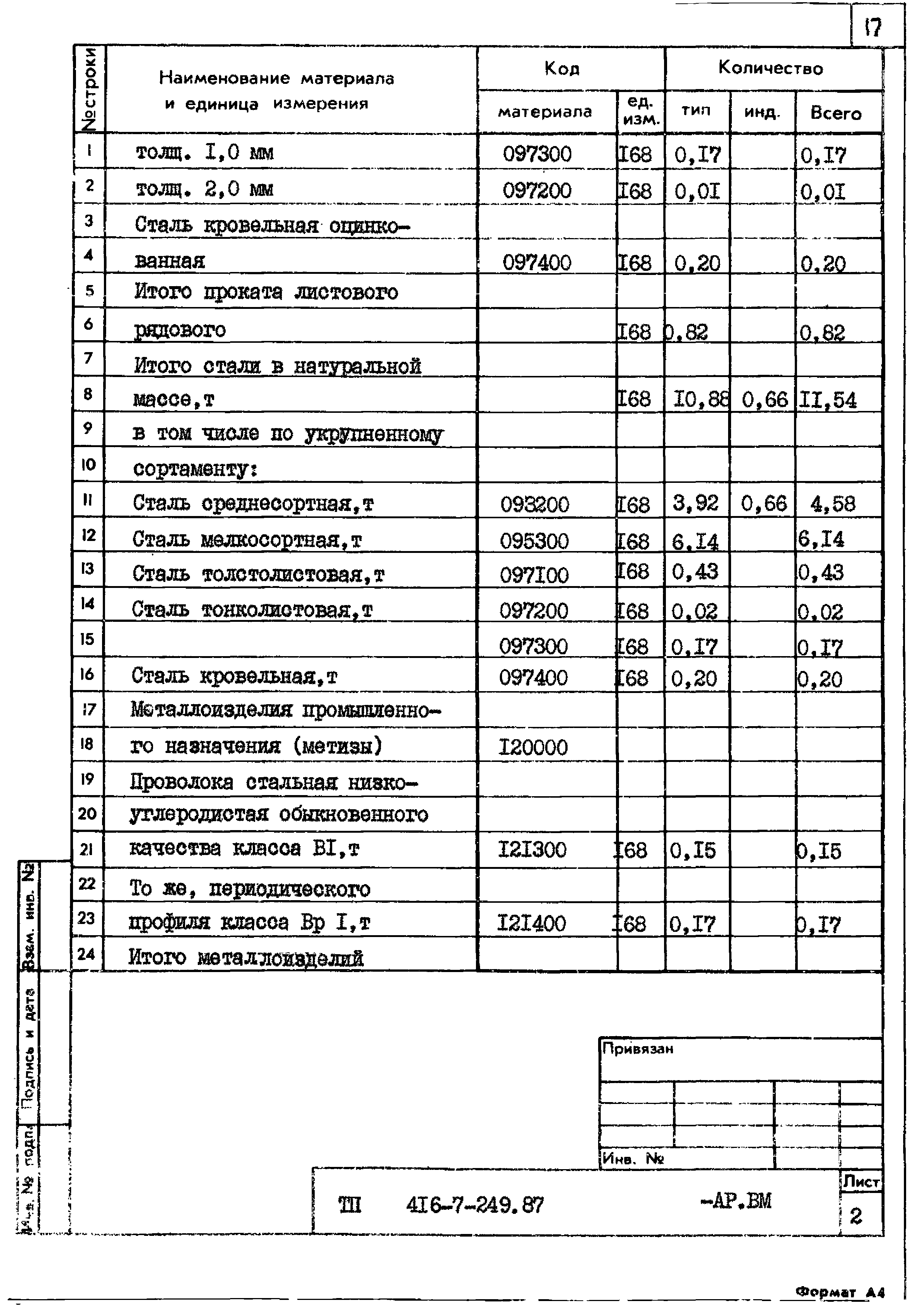 Типовой проект 416-7-249.87