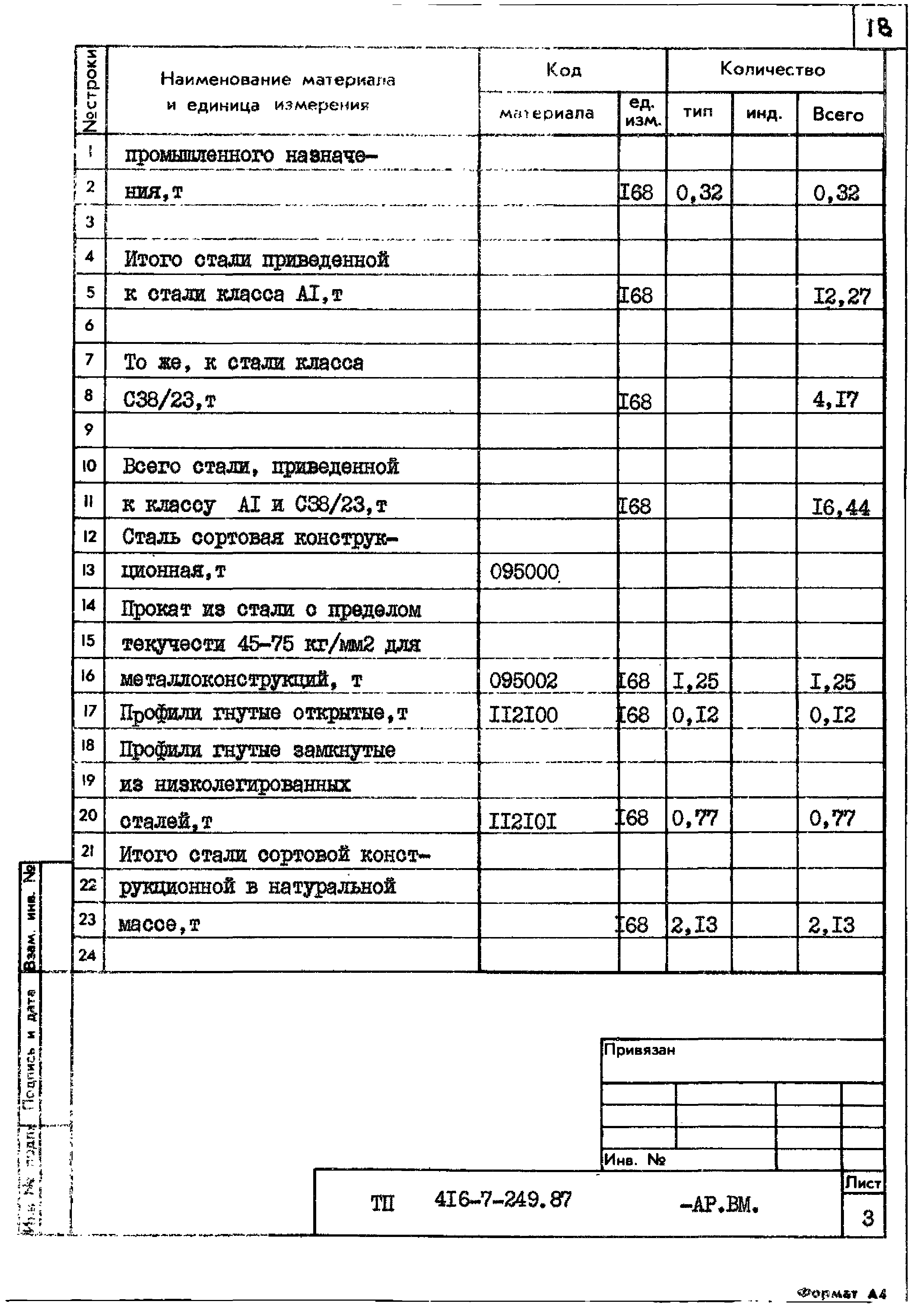 Типовой проект 416-7-249.87