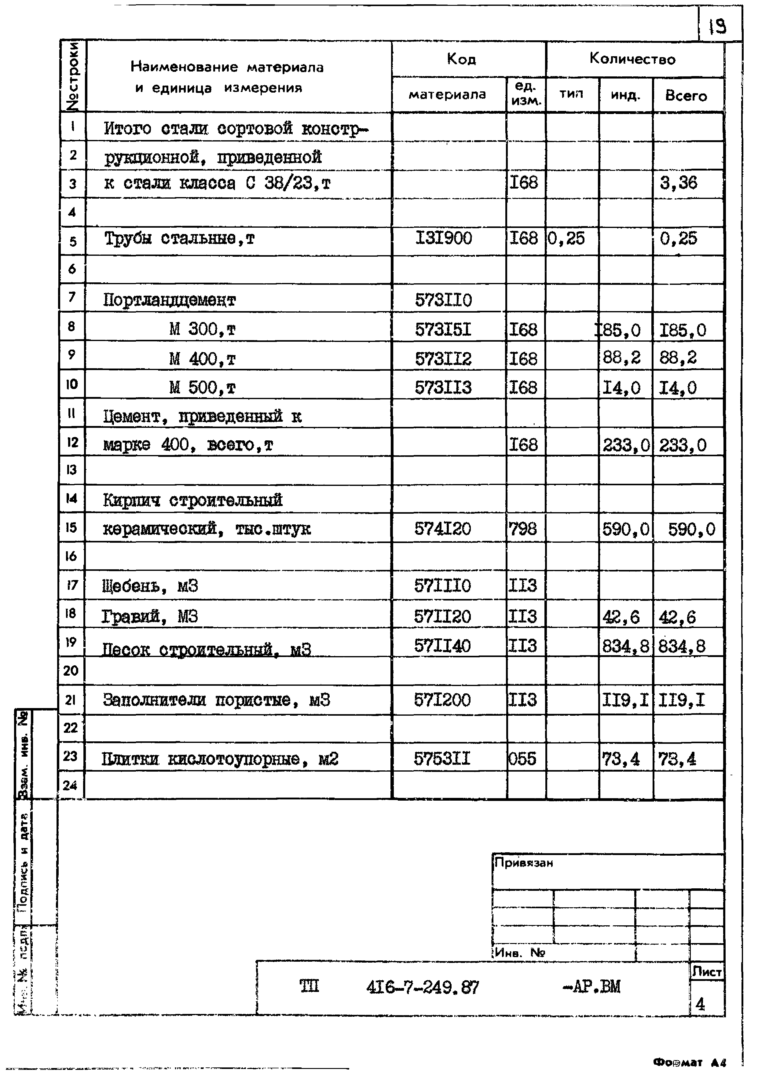 Типовой проект 416-7-249.87