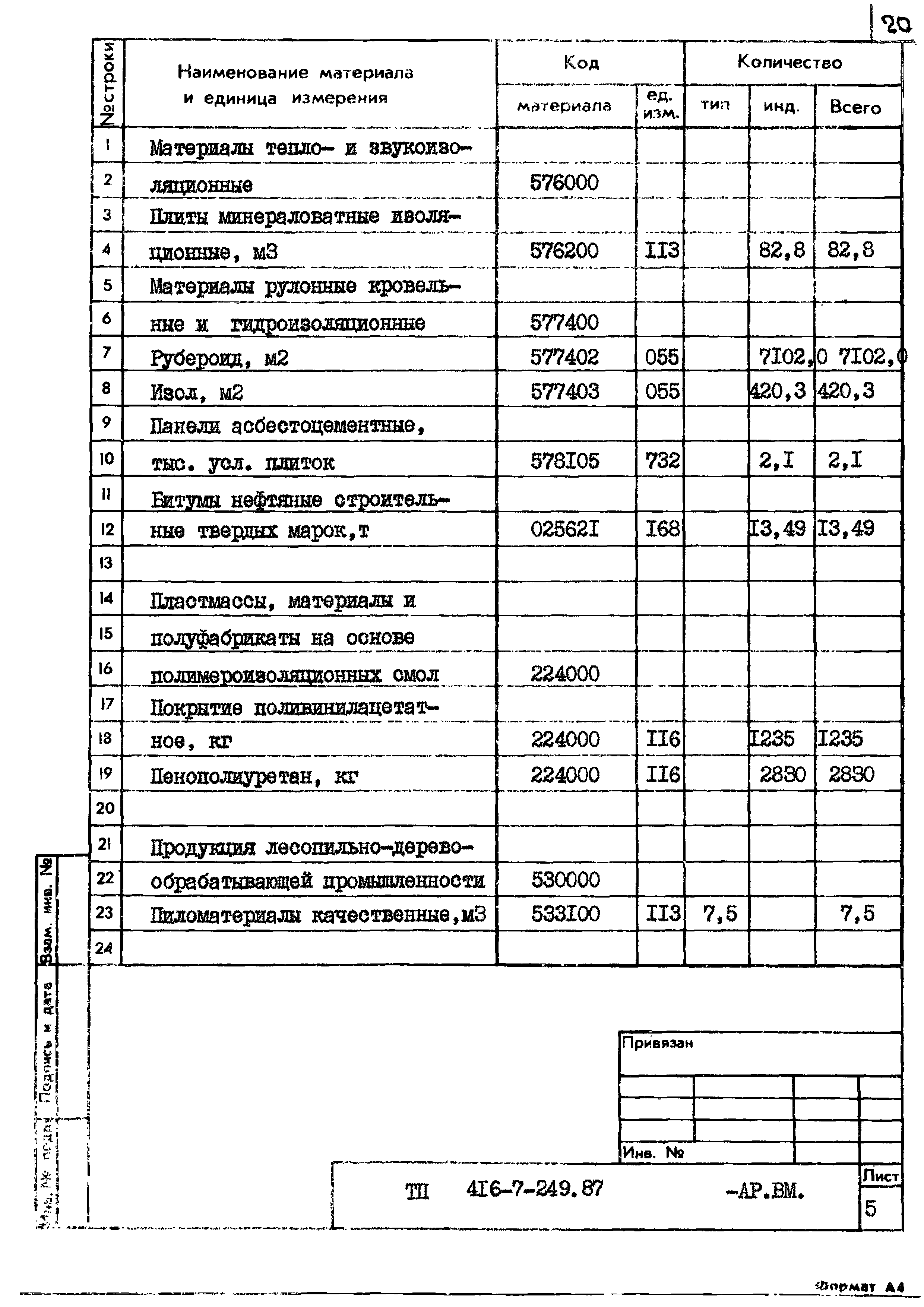 Типовой проект 416-7-249.87