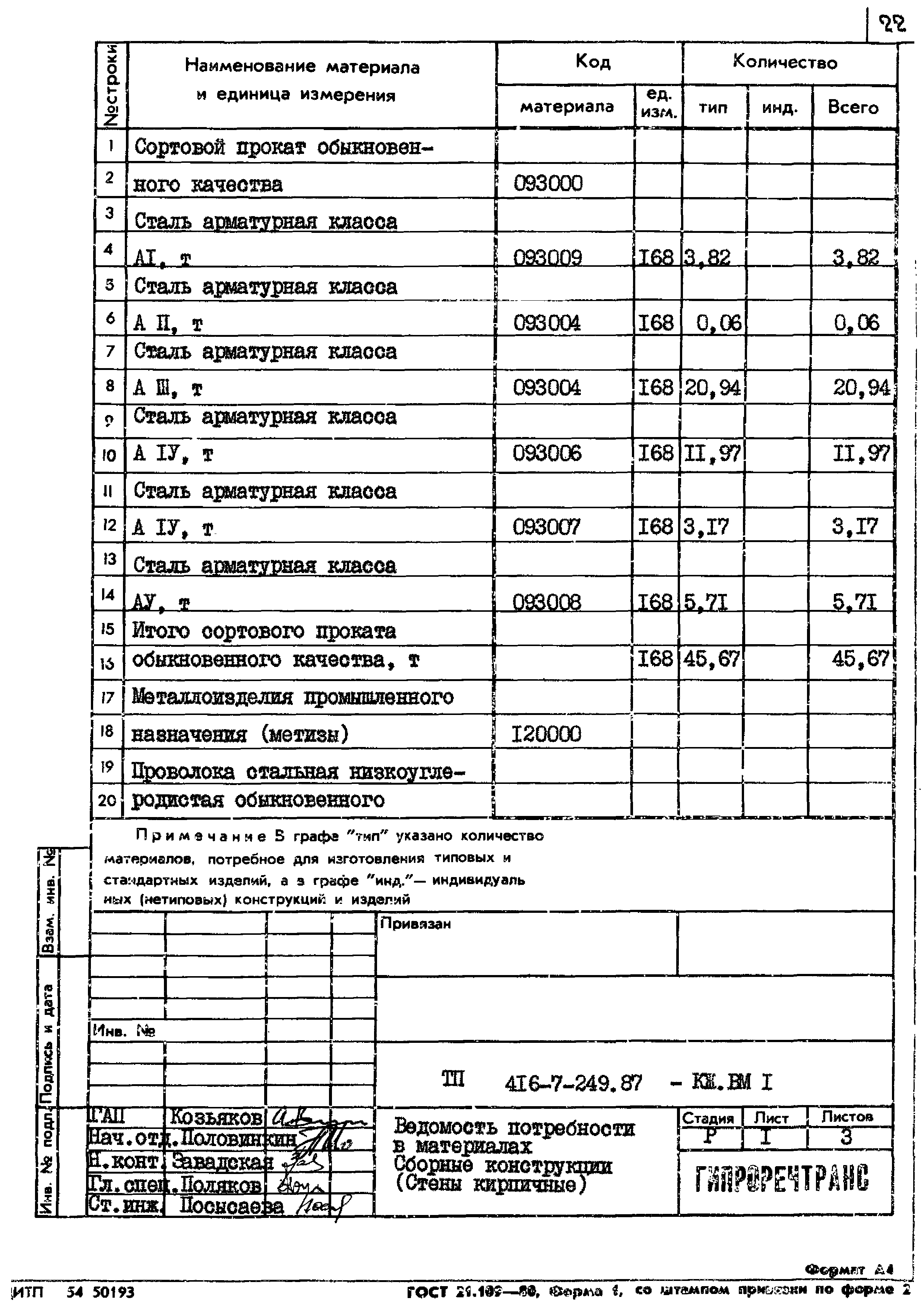 Типовой проект 416-7-249.87