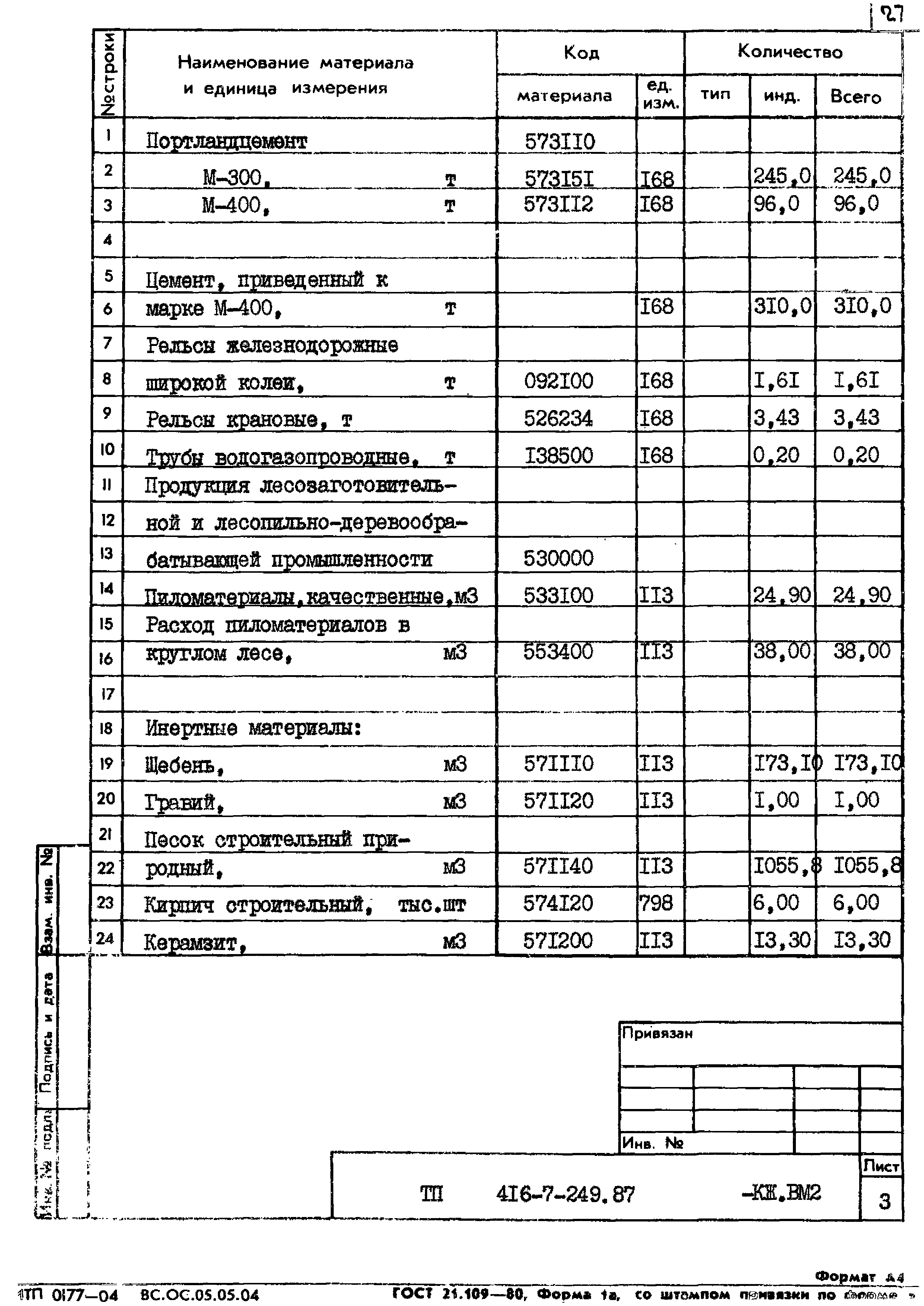 Типовой проект 416-7-249.87