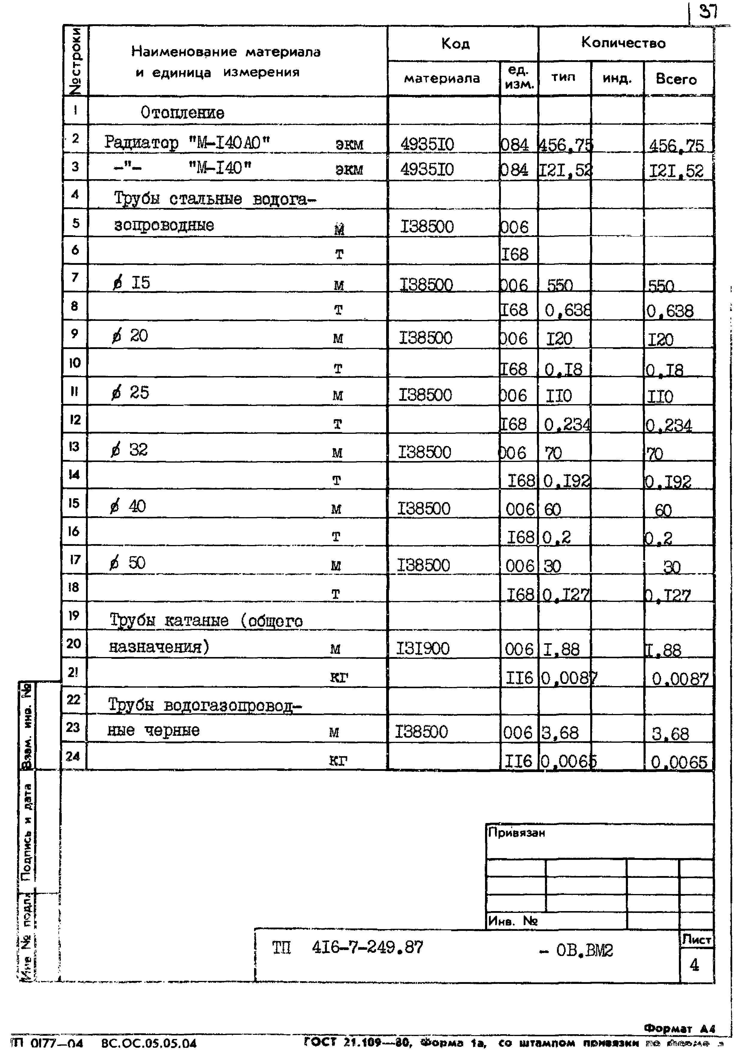 Типовой проект 416-7-249.87