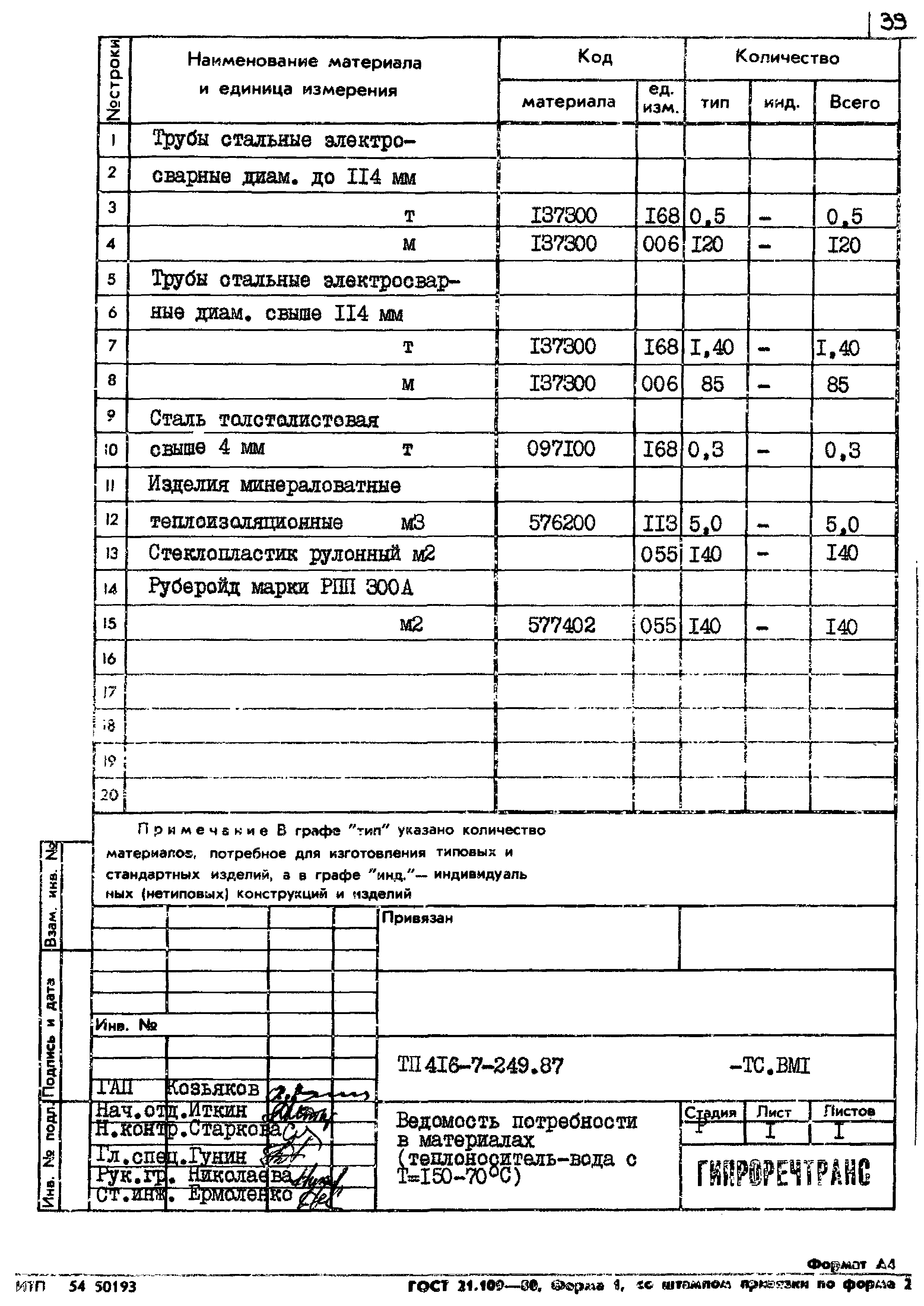 Типовой проект 416-7-249.87