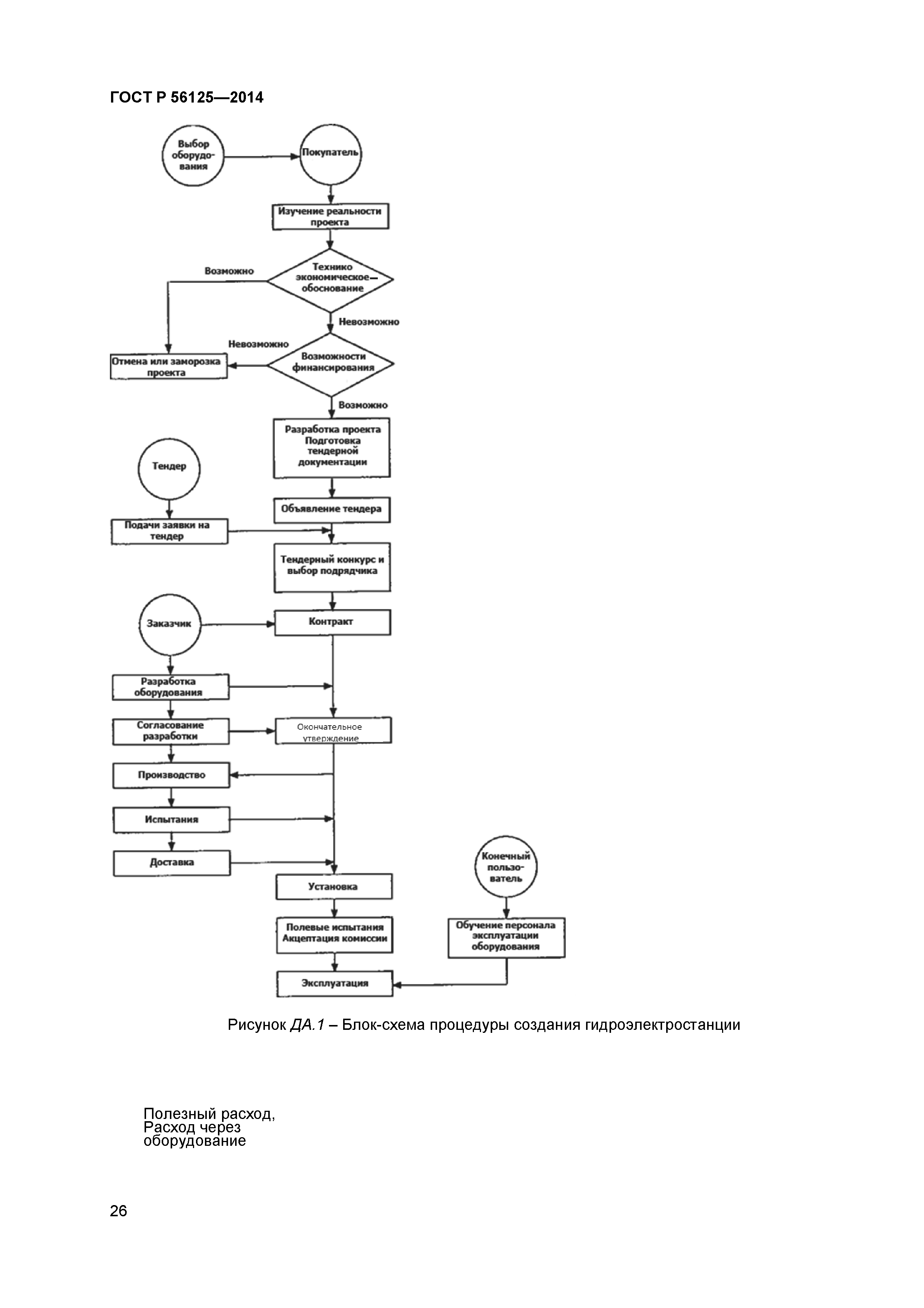 ГОСТ Р 56125-2014