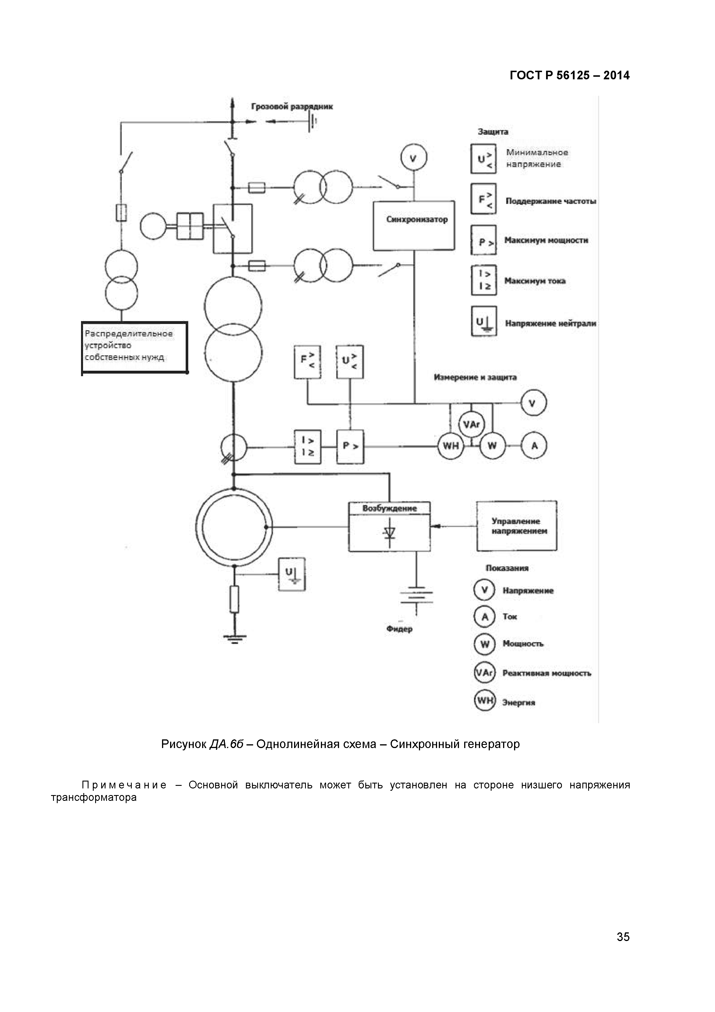 ГОСТ Р 56125-2014