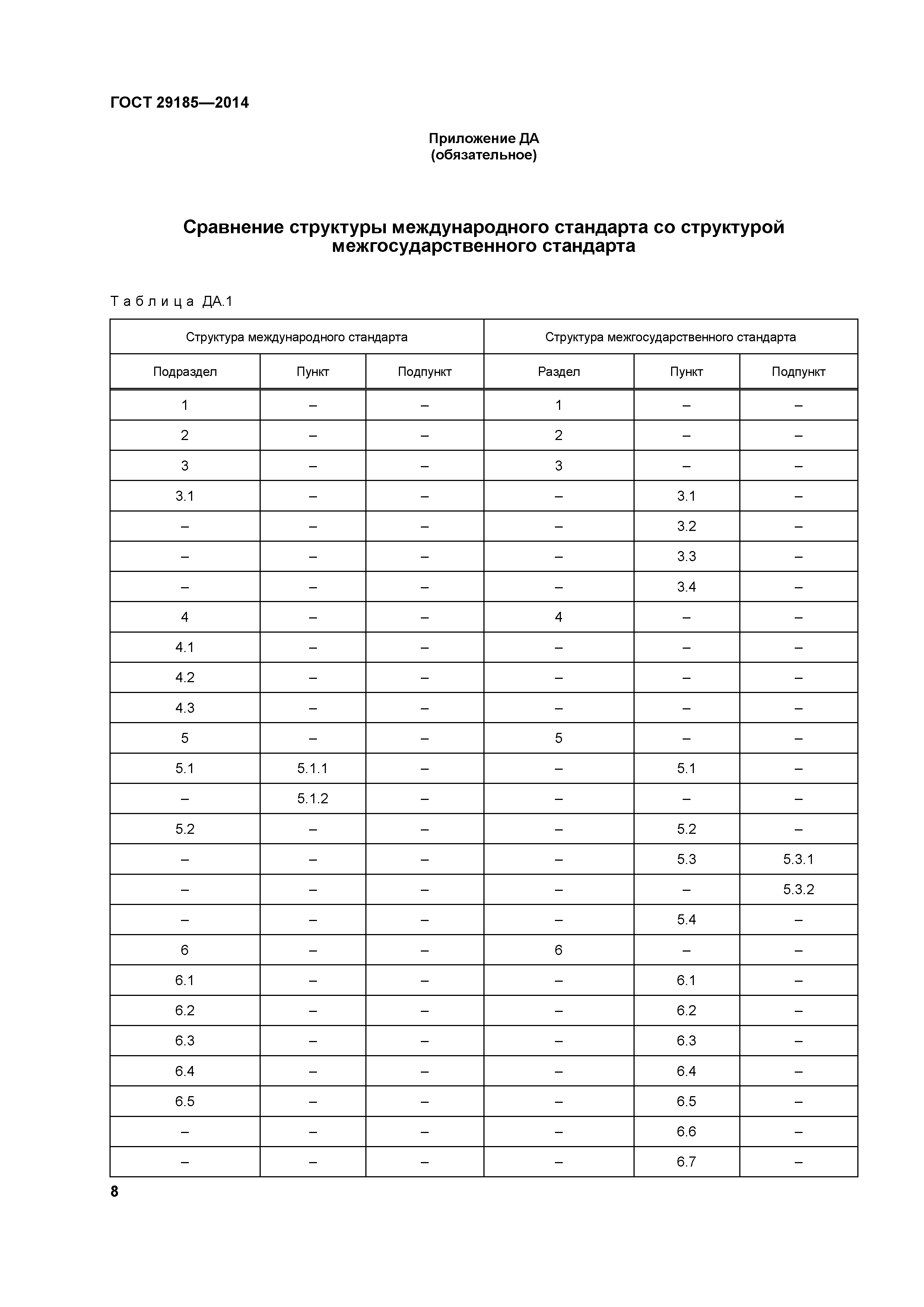 ГОСТ 29185-2014