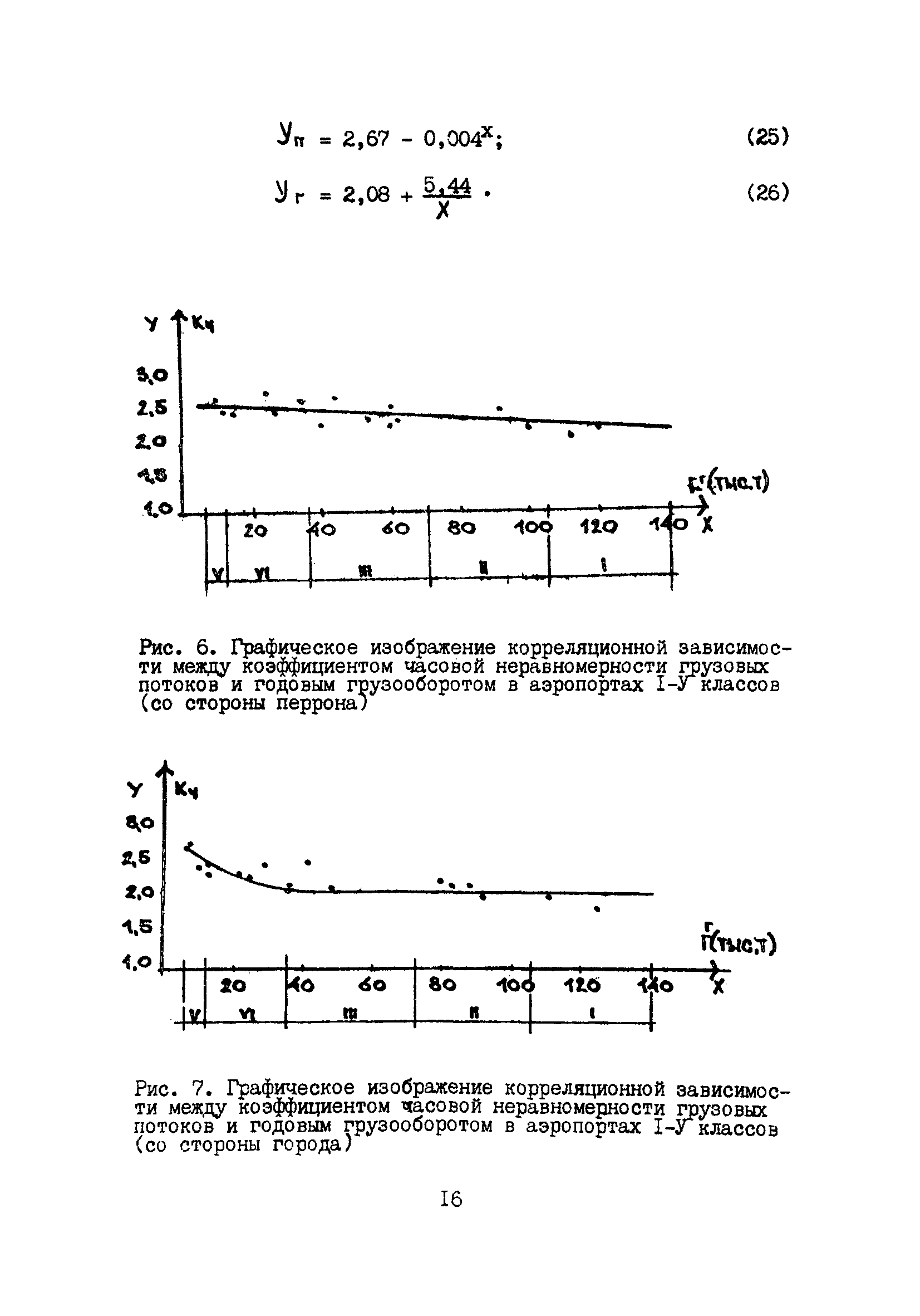 Пособие к ВНТП 5-85/МГА