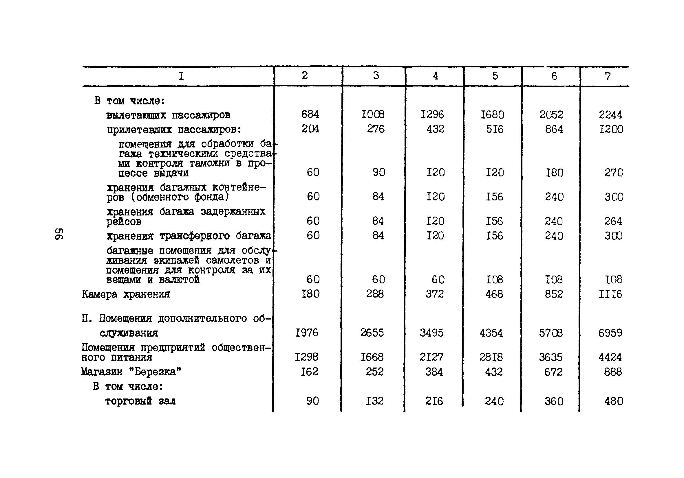 Часть II