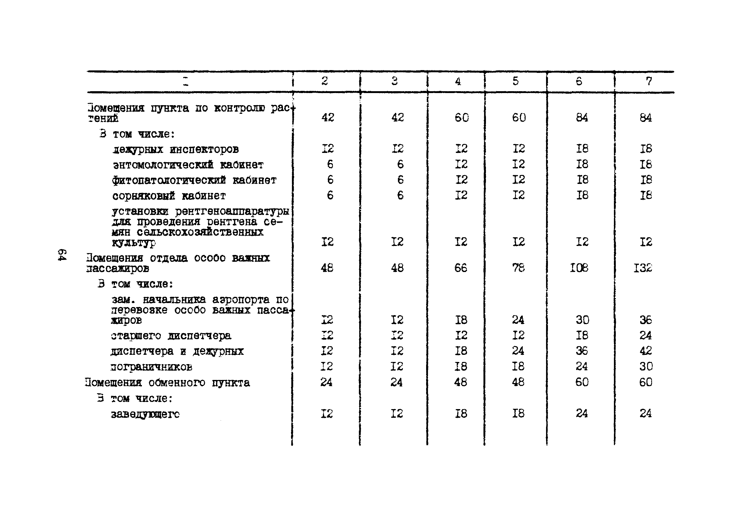 Часть II