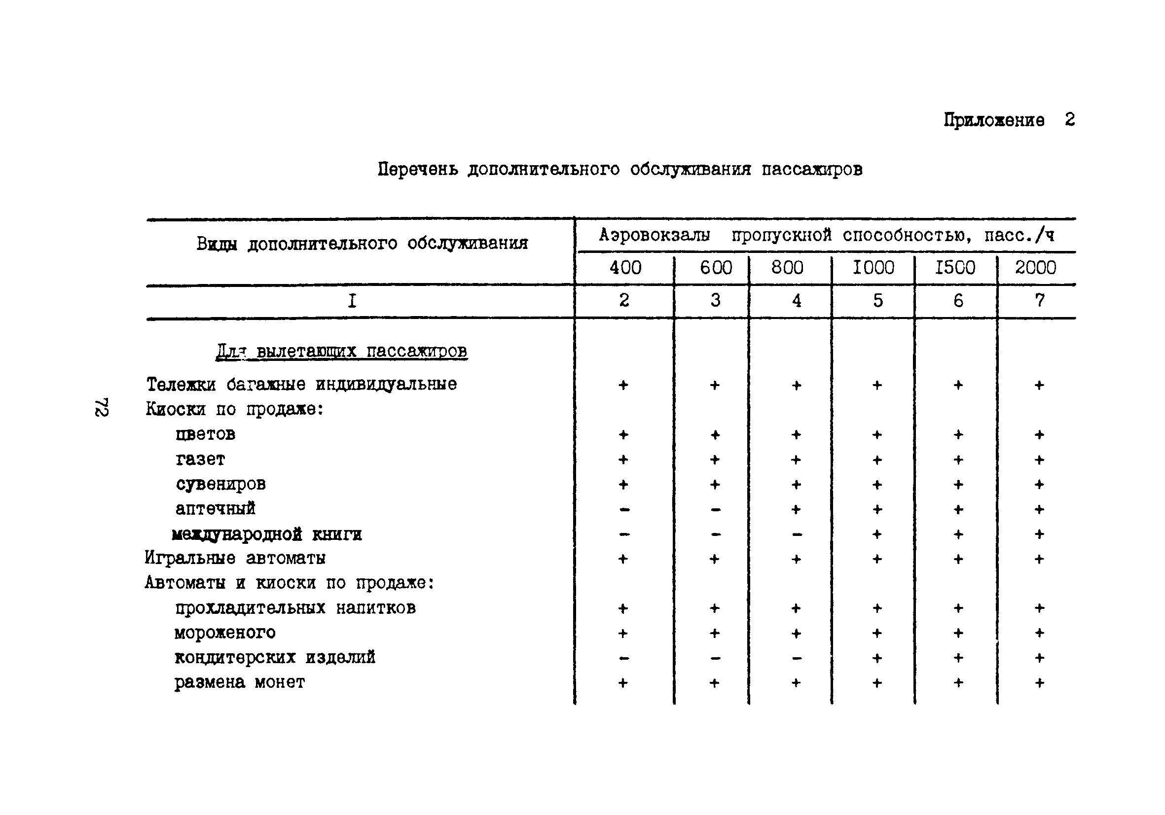 Часть II