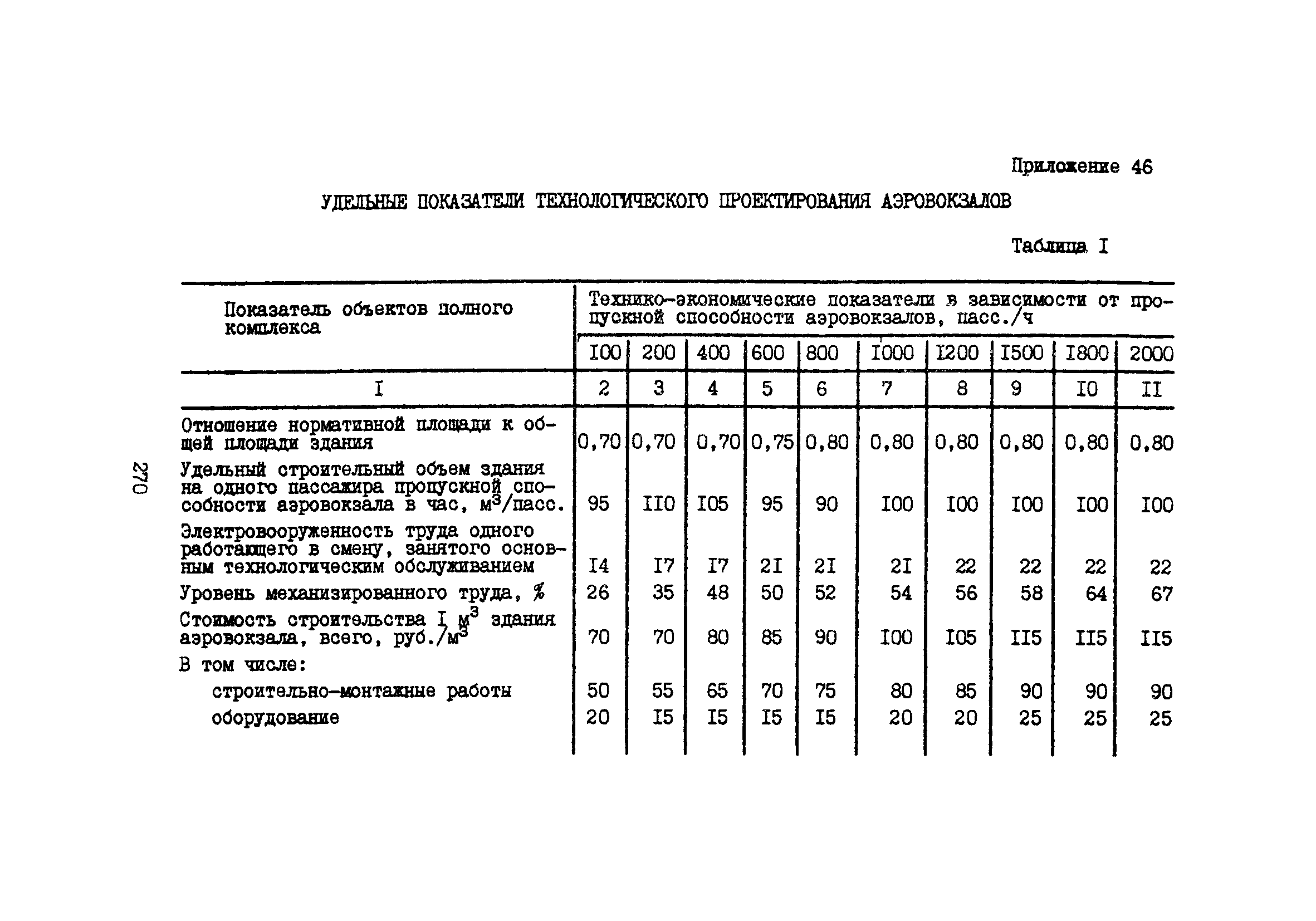 Часть I