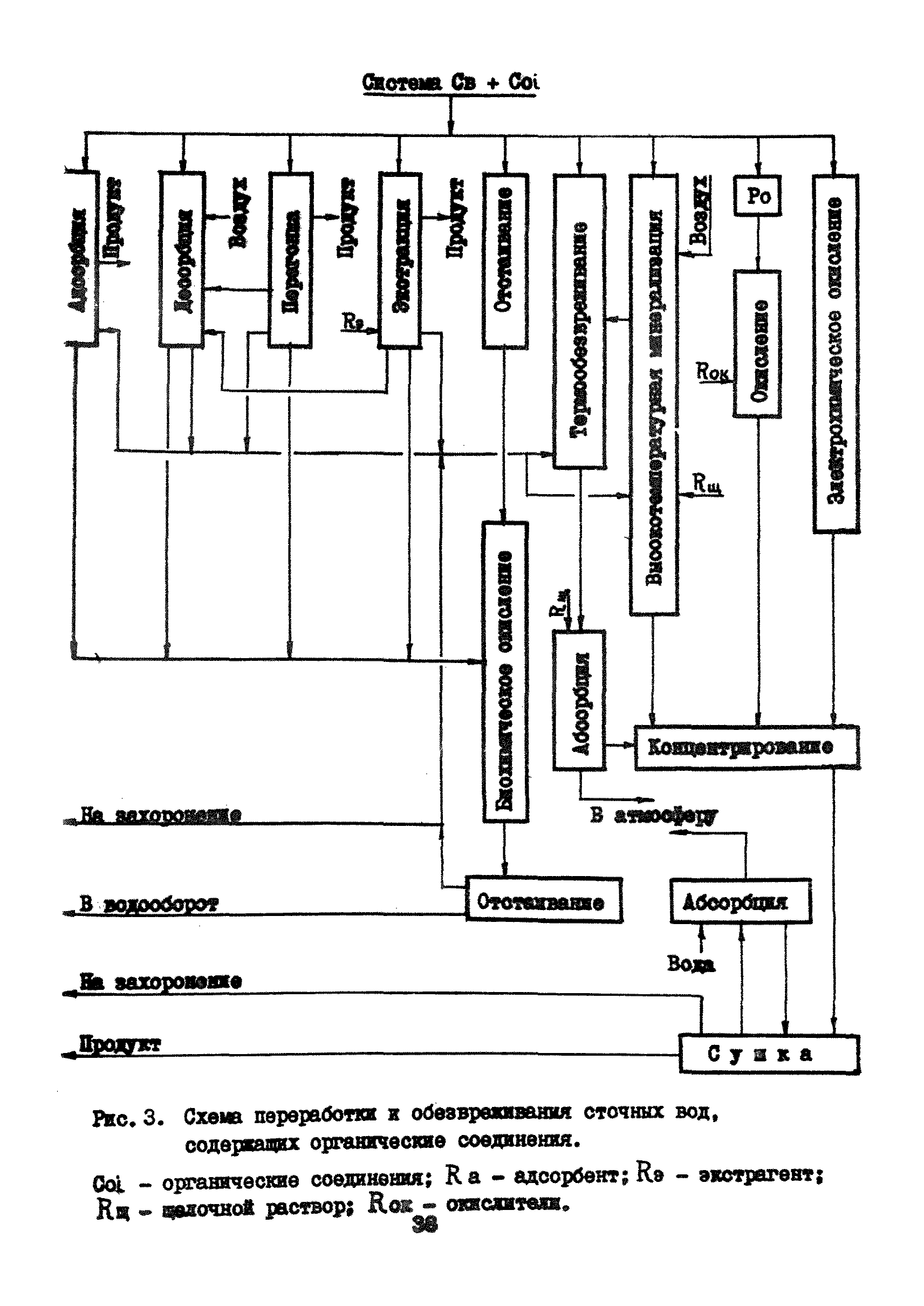 Часть VII