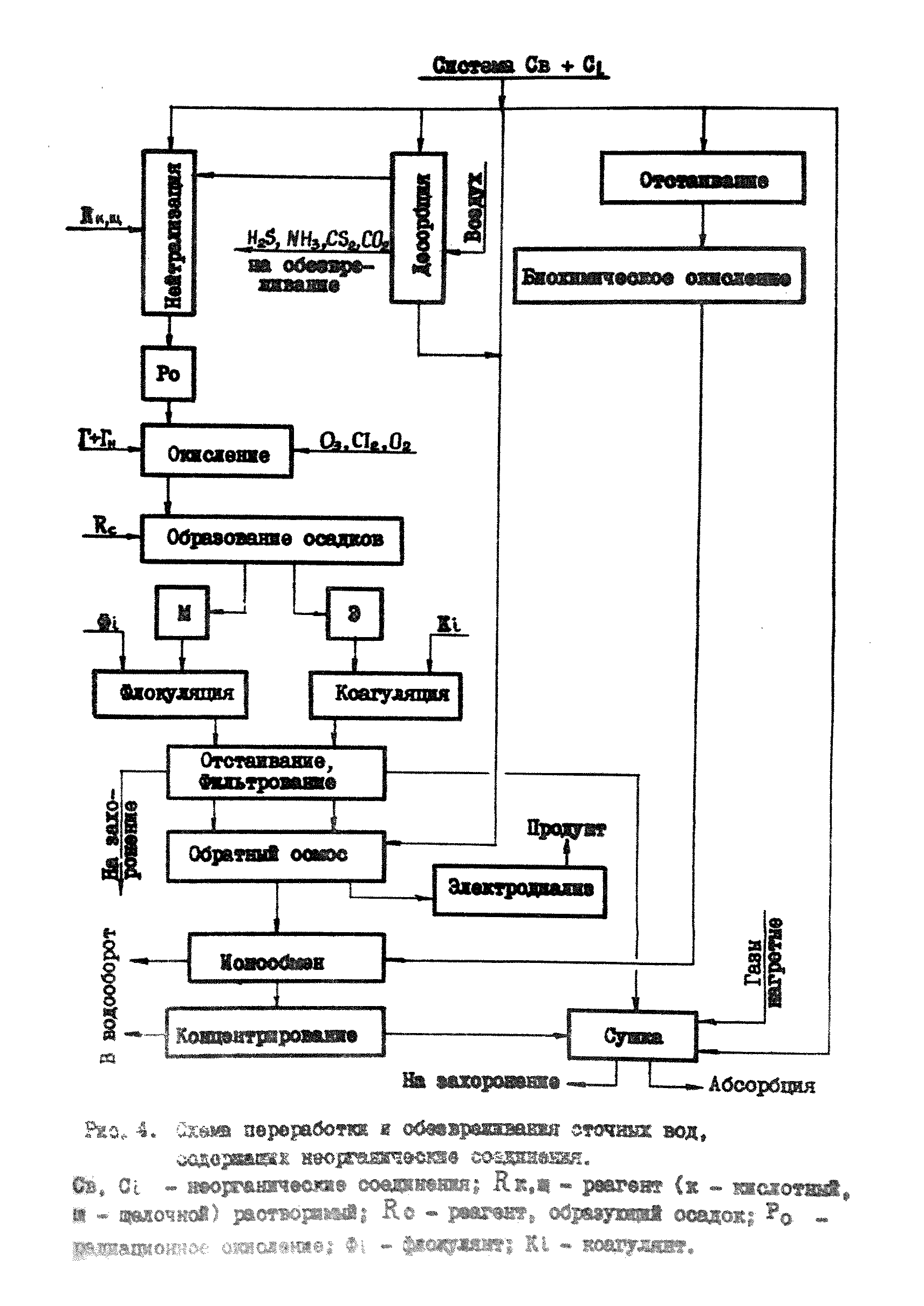 Часть VII