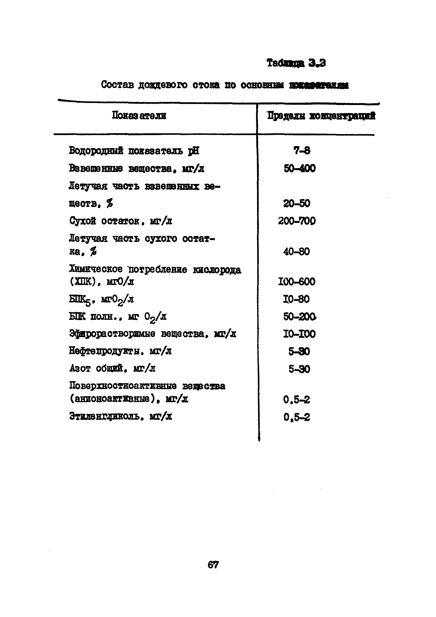 Часть VII