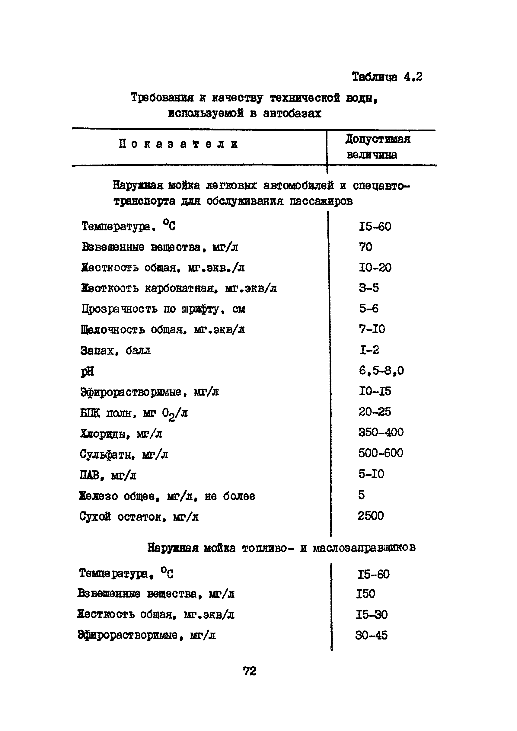 Часть VII