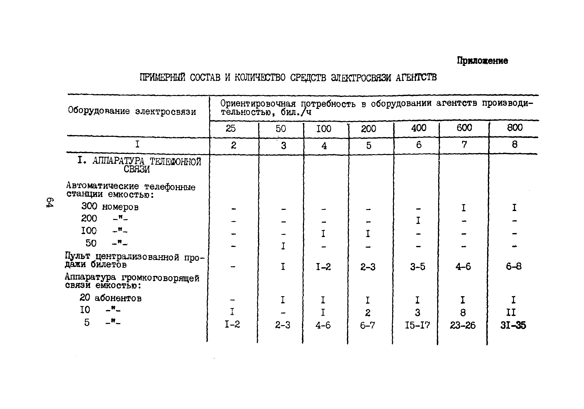 Часть XV