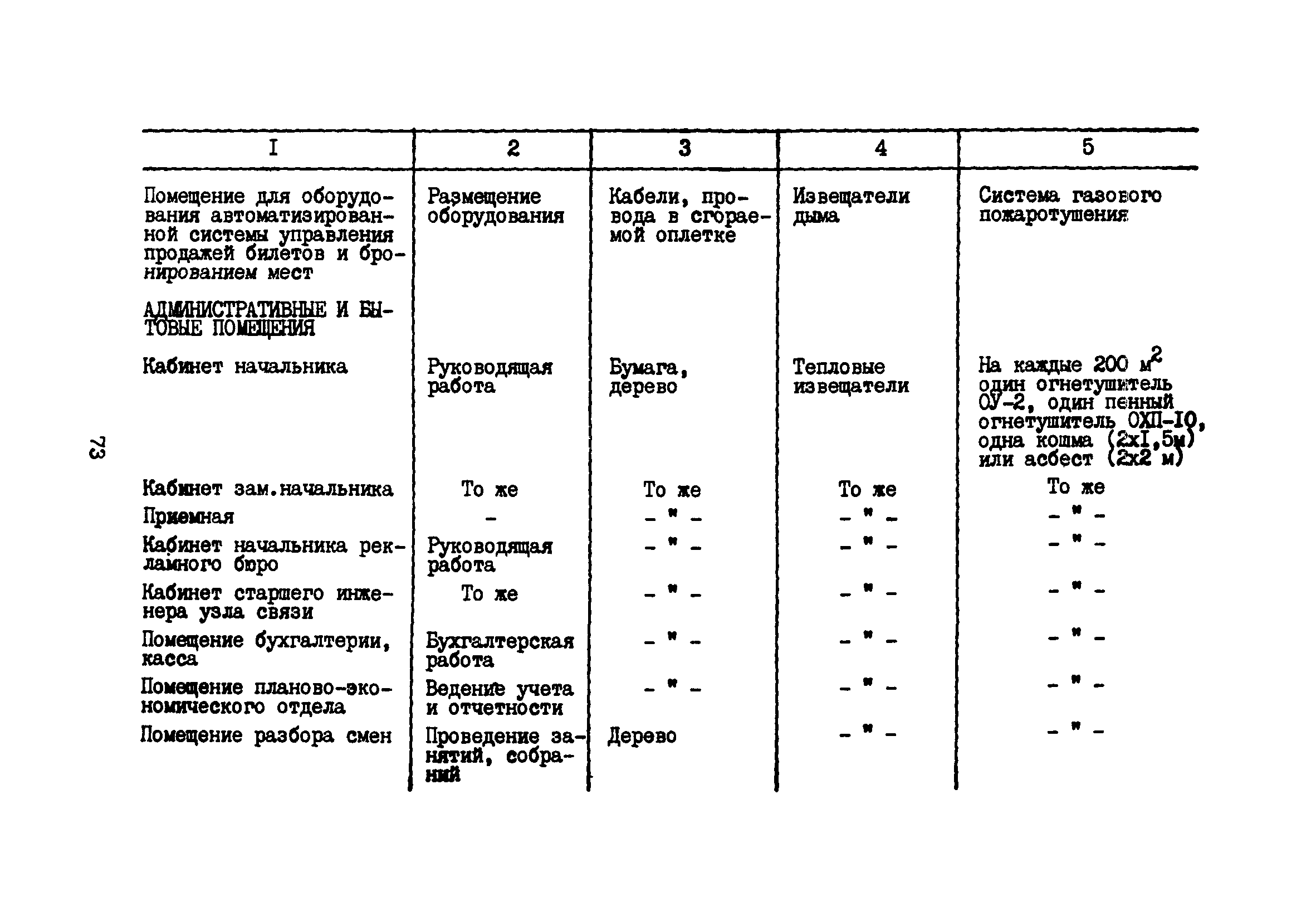 Часть XV