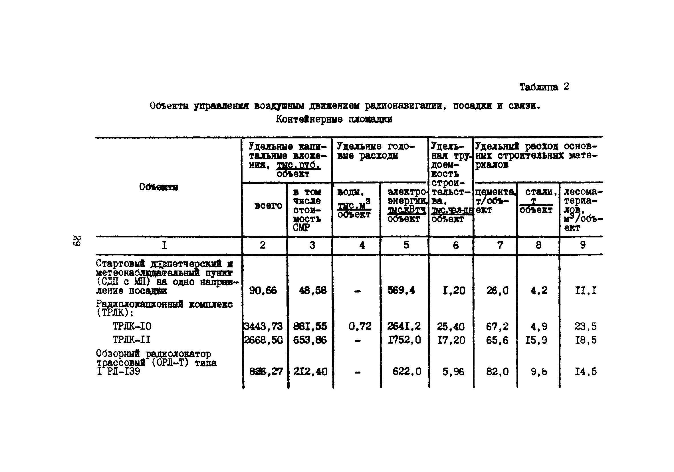 Часть XII