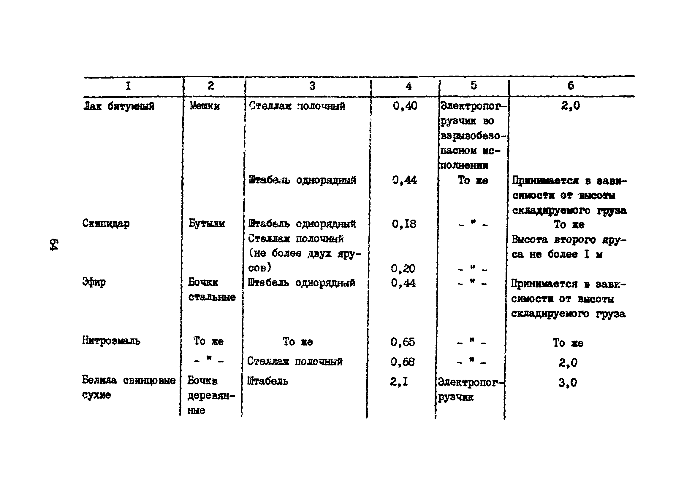 Часть VI