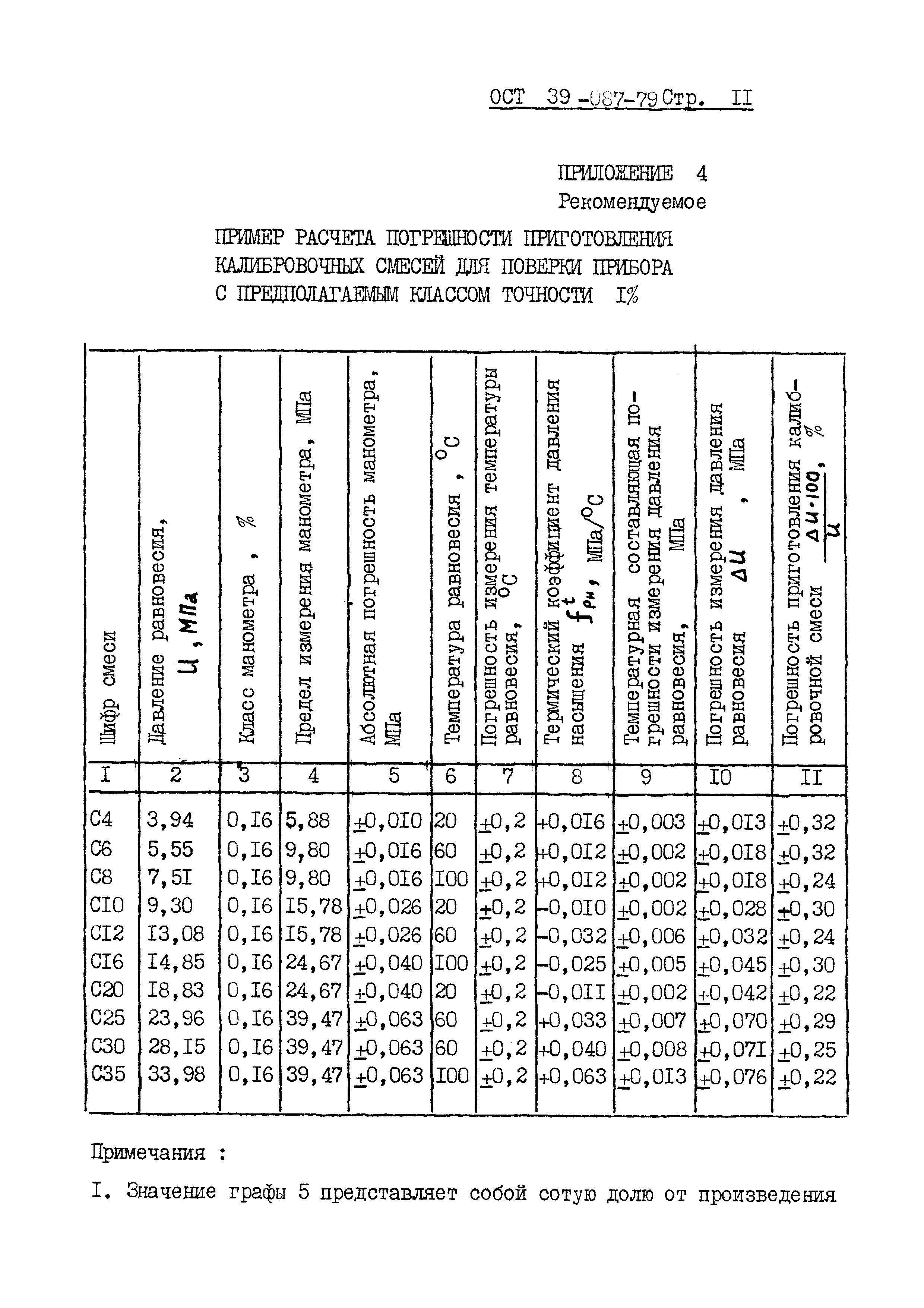 ОСТ 39-087-79