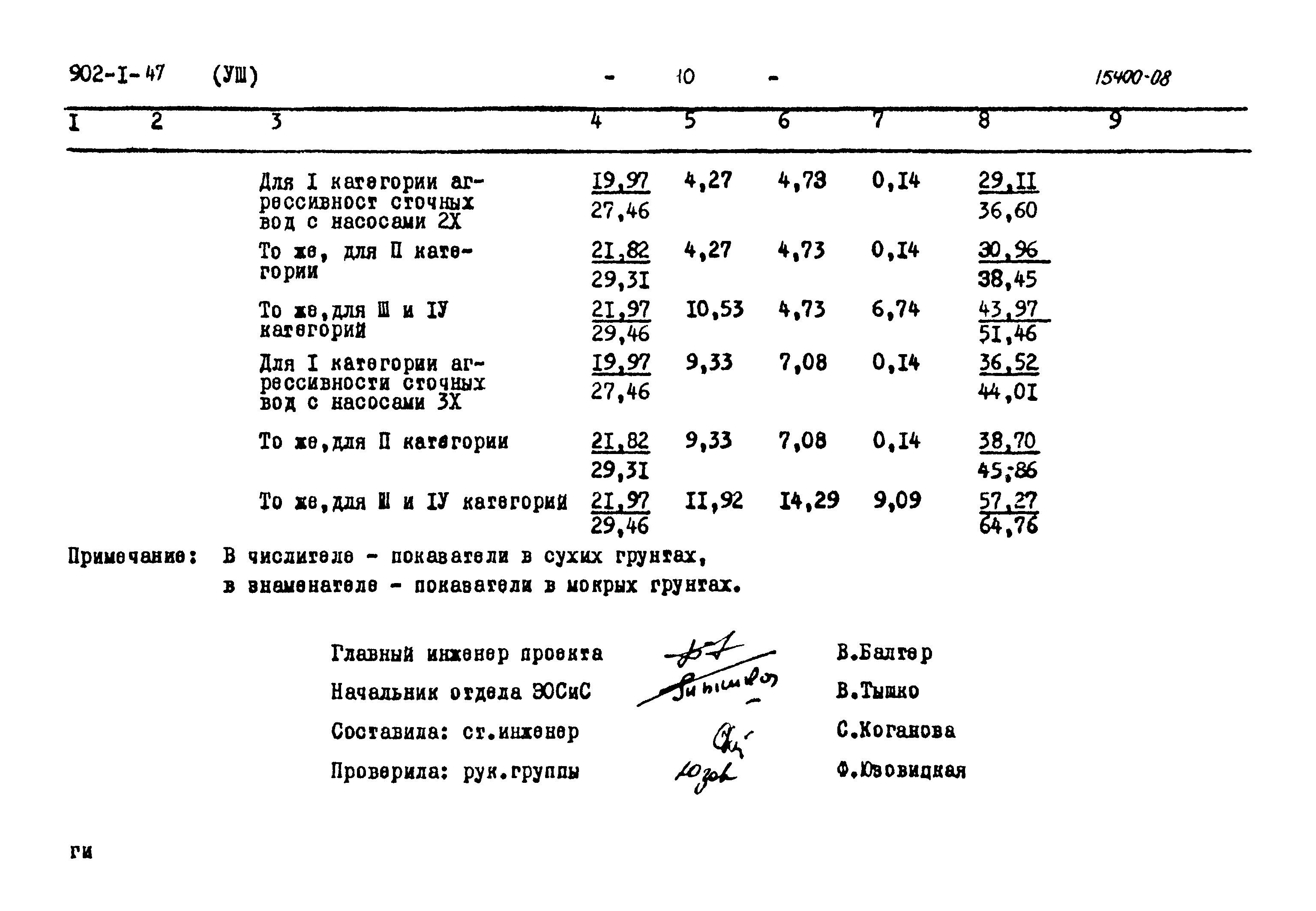 Типовой проект 902-1-47