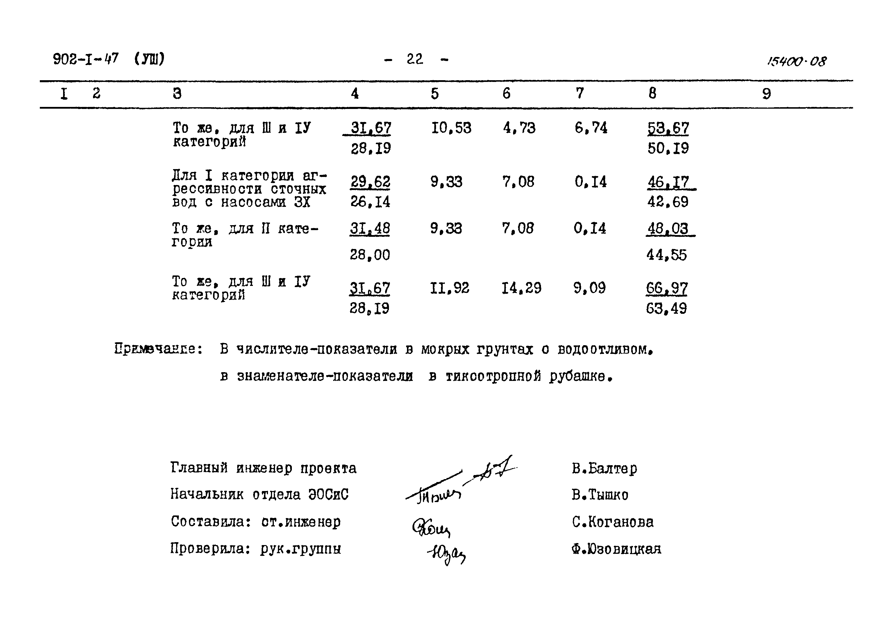 Типовой проект 902-1-47