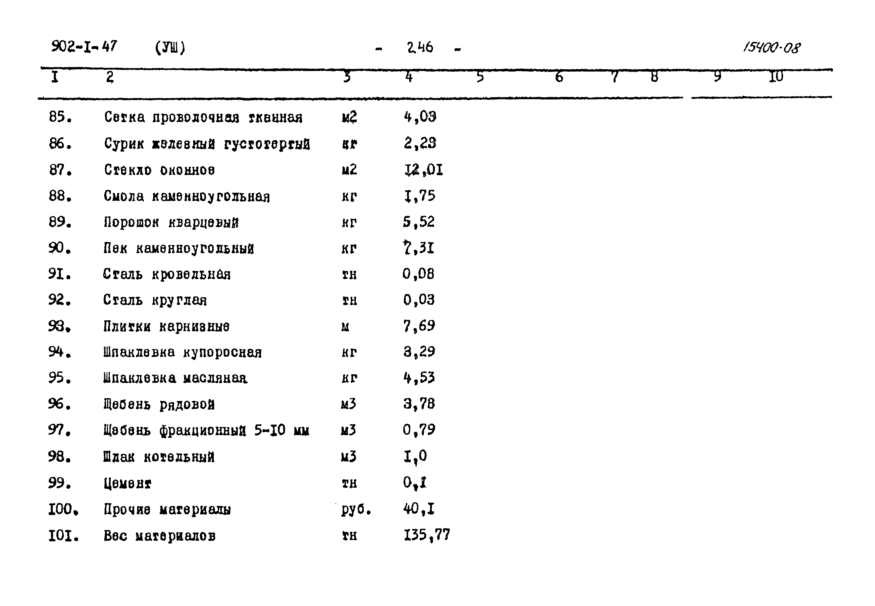 Типовой проект 902-1-47