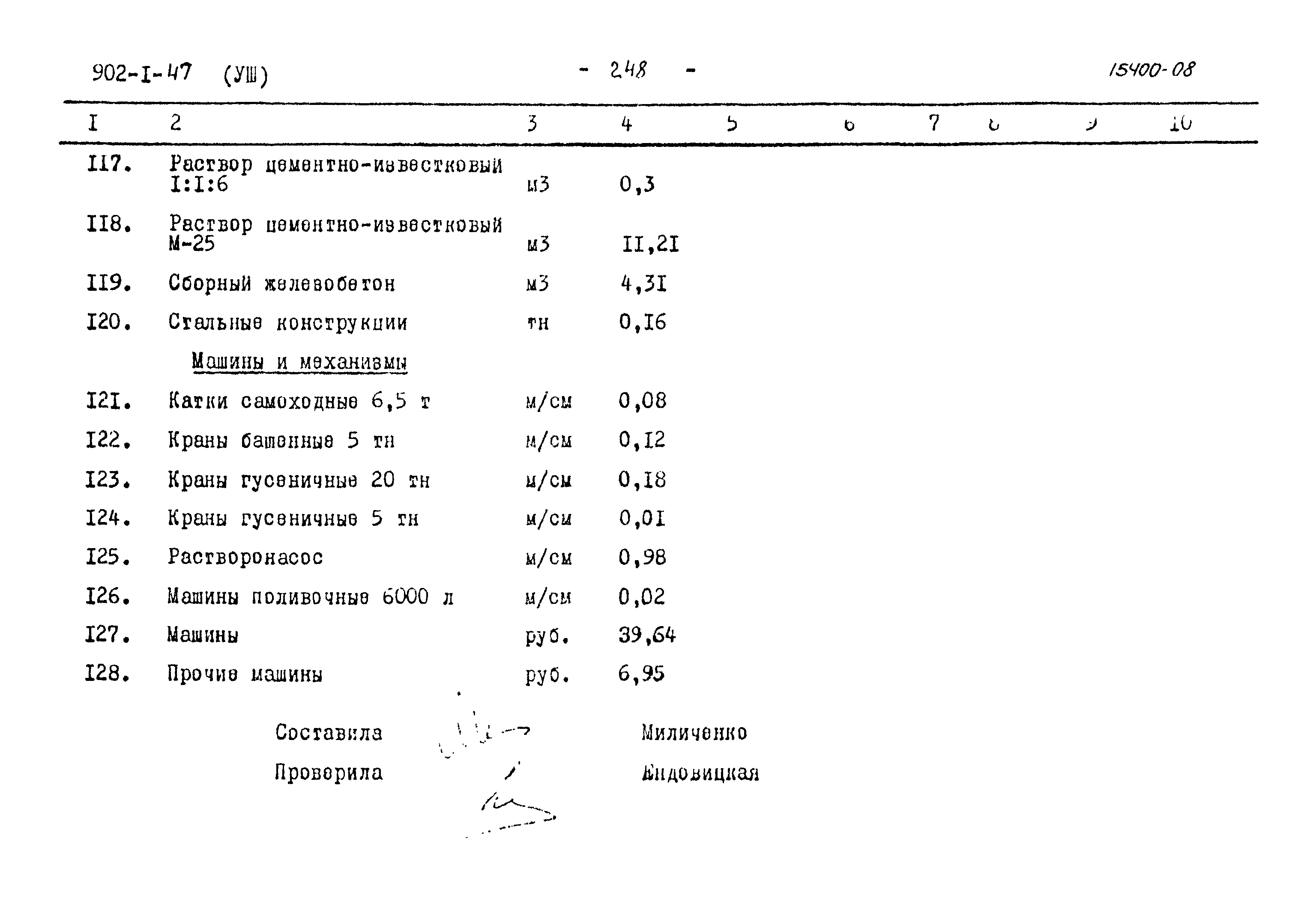 Типовой проект 902-1-47