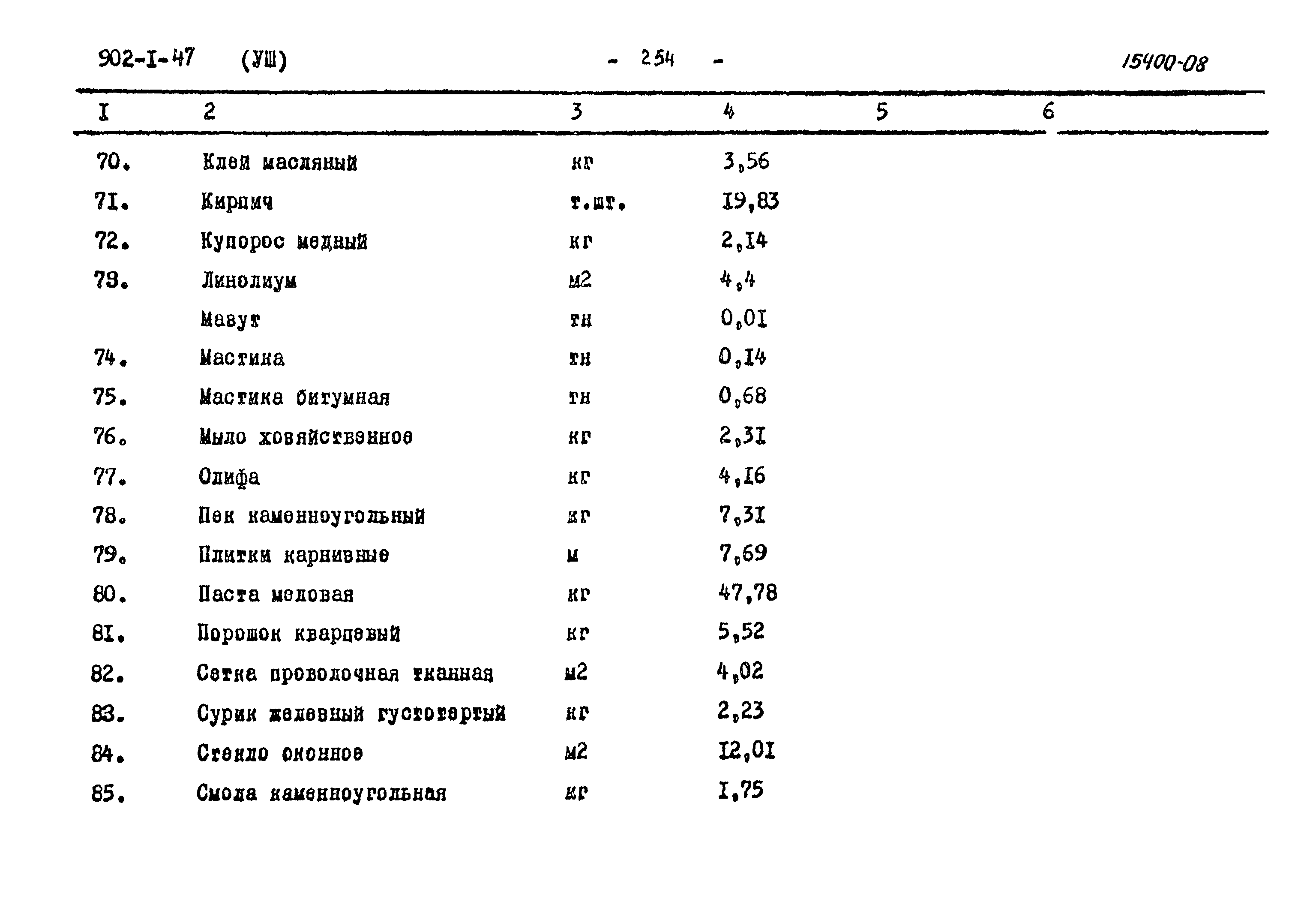 Типовой проект 902-1-47