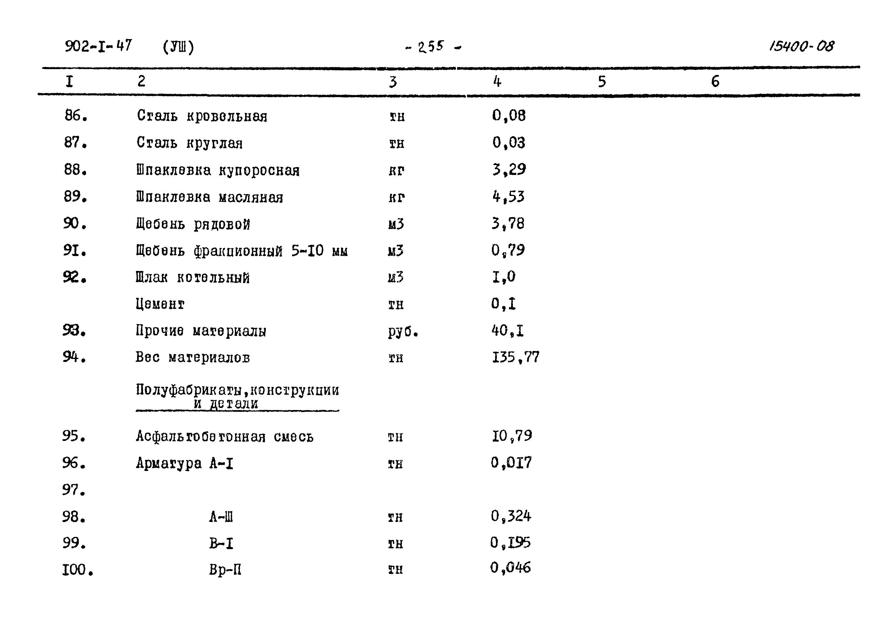 Типовой проект 902-1-47