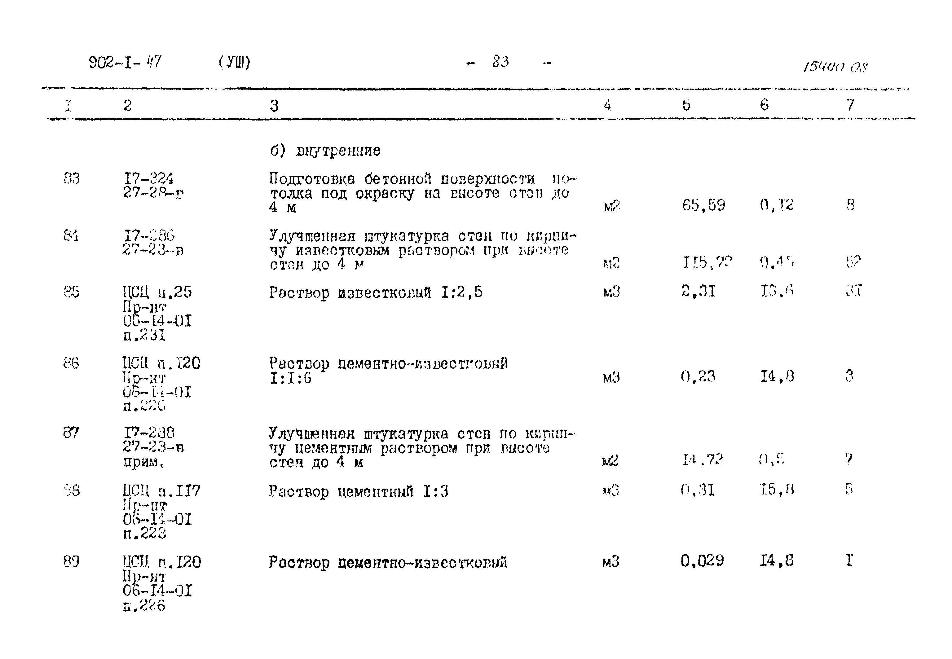 Типовой проект 902-1-47