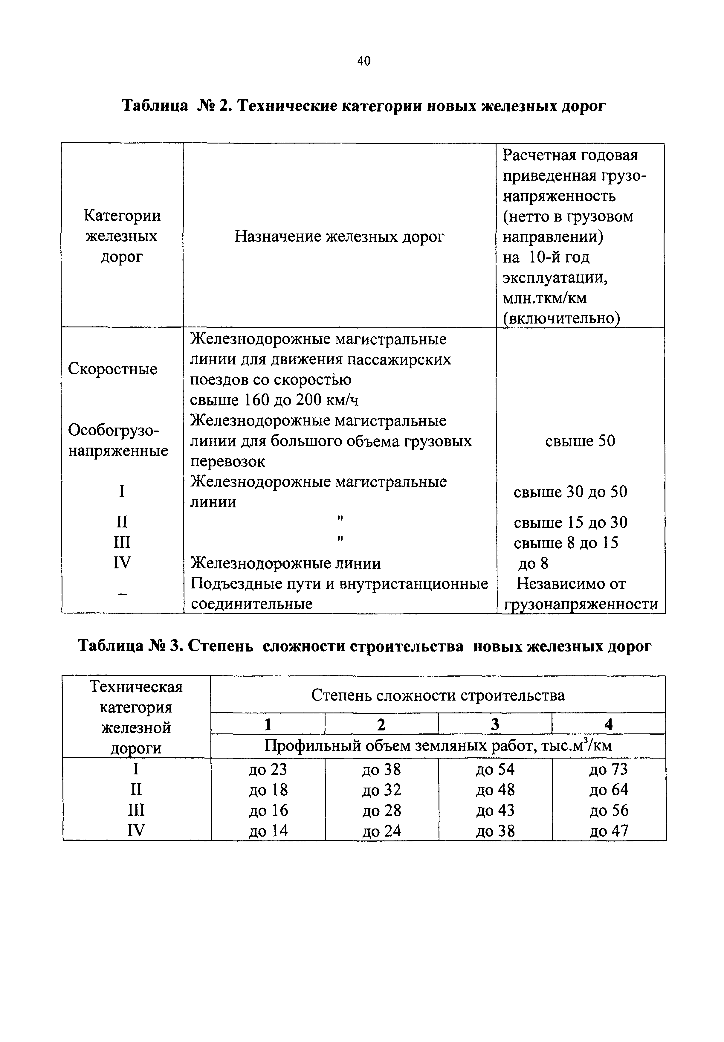 СБЦП 81-2001-09