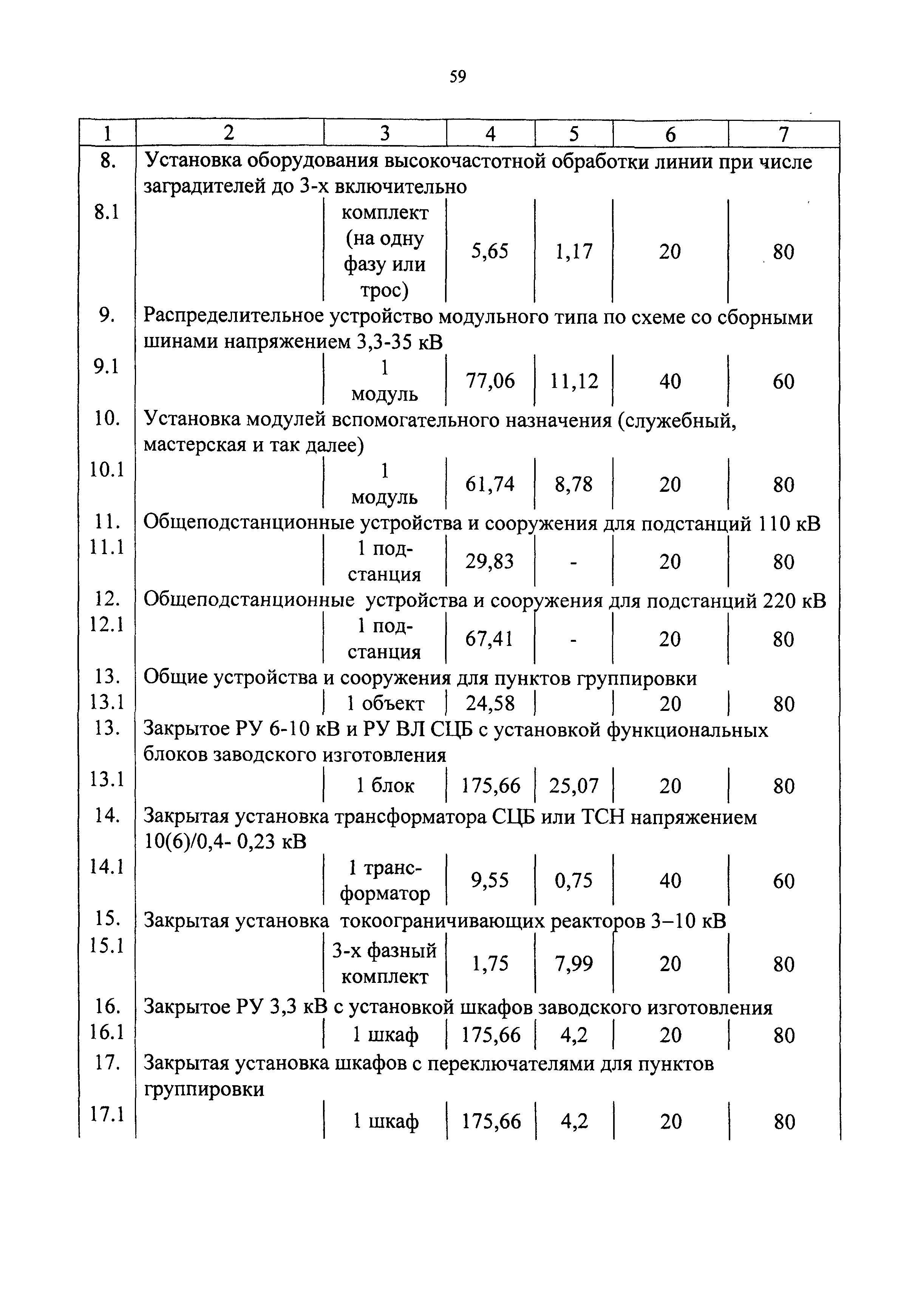 СБЦП 81-2001-09