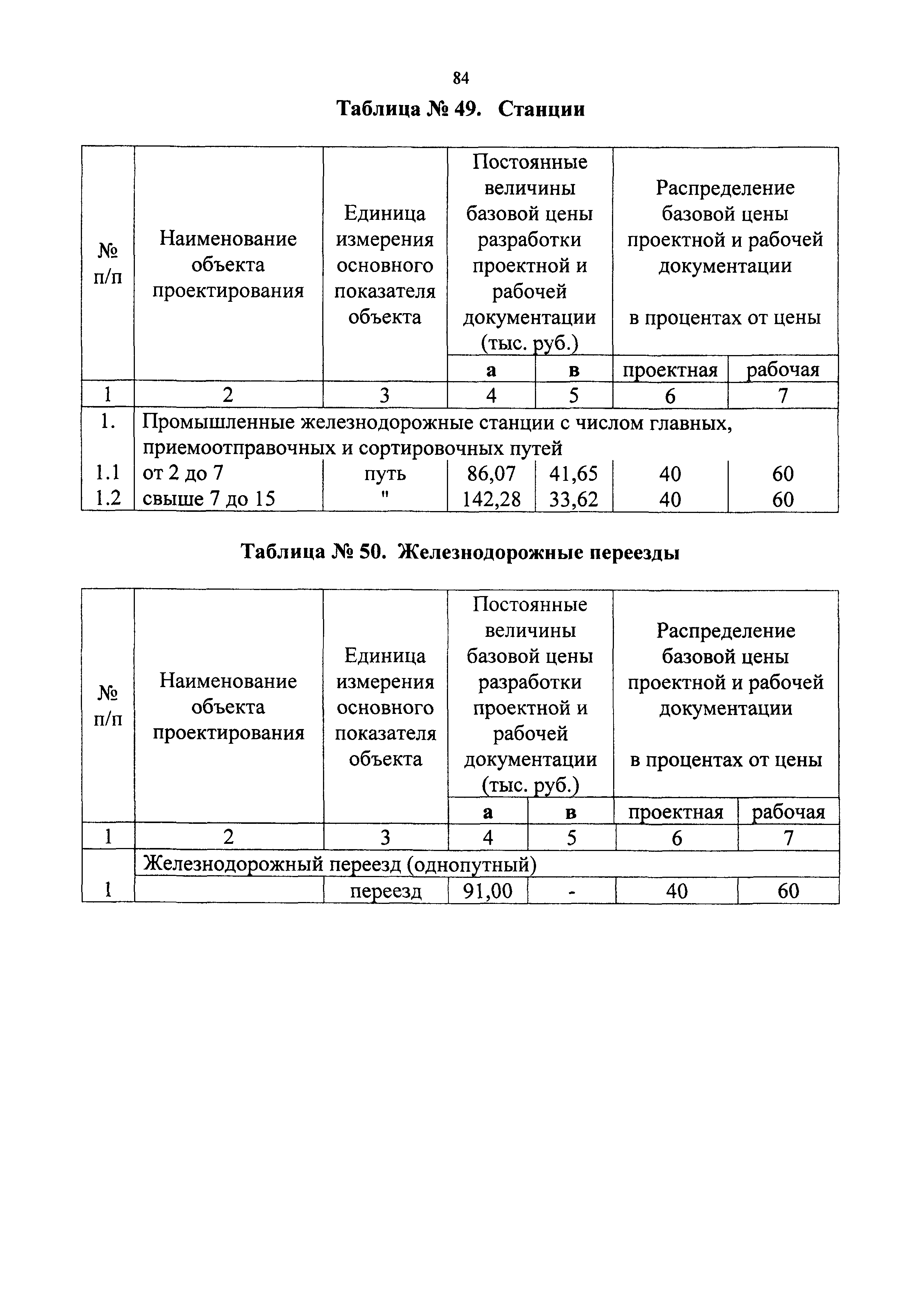 СБЦП 81-2001-09