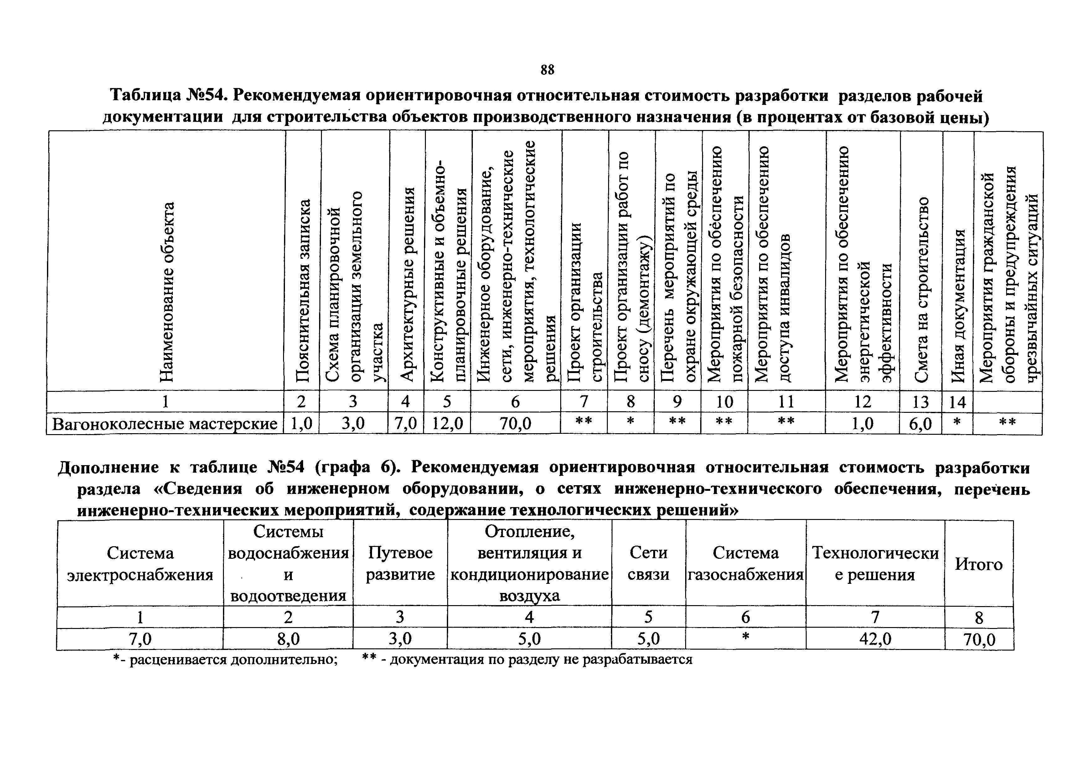 СБЦП 81-2001-09