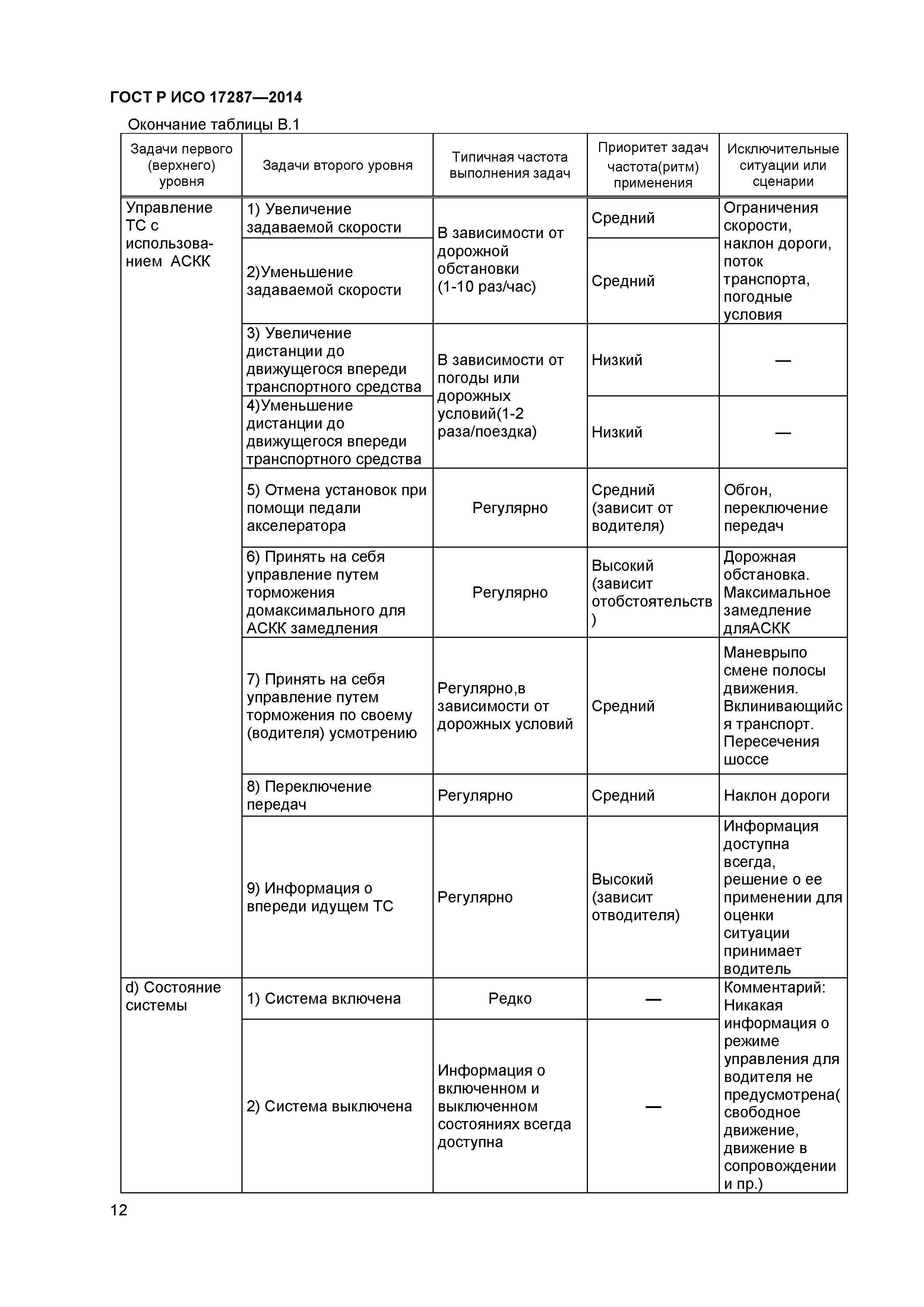 ГОСТ Р ИСО 17287-2014