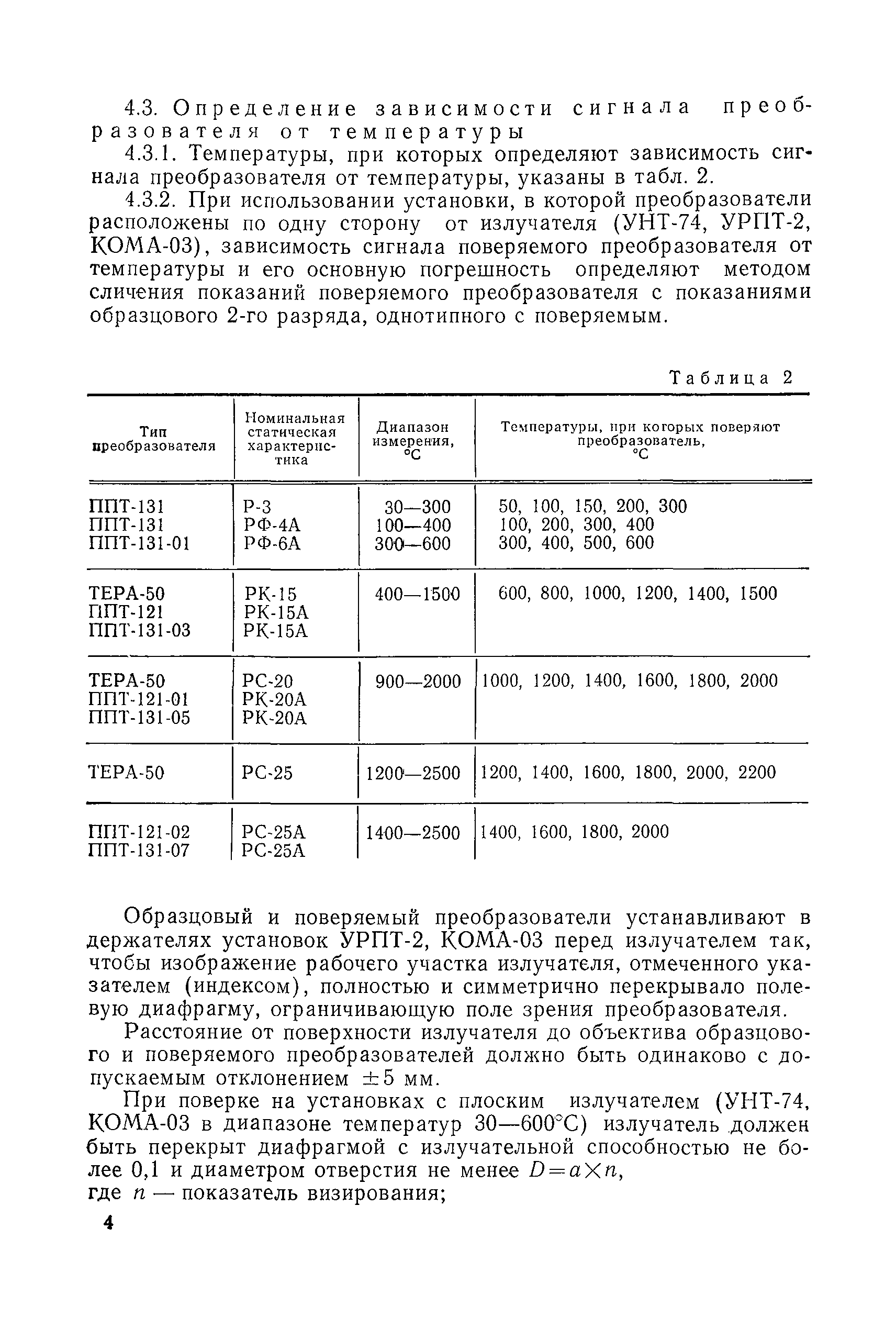 МИ 1839-88