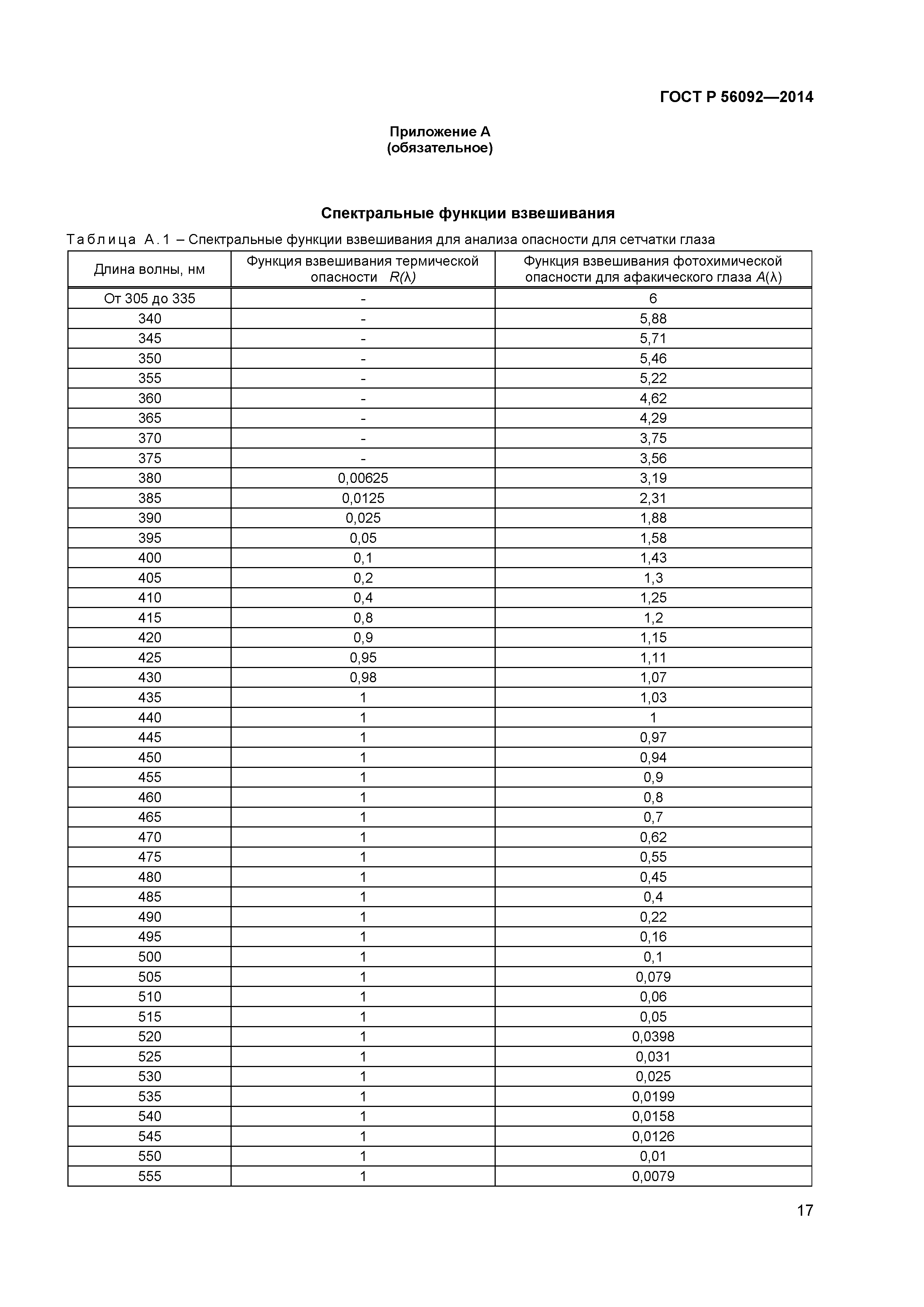 ГОСТ Р 56092-2014