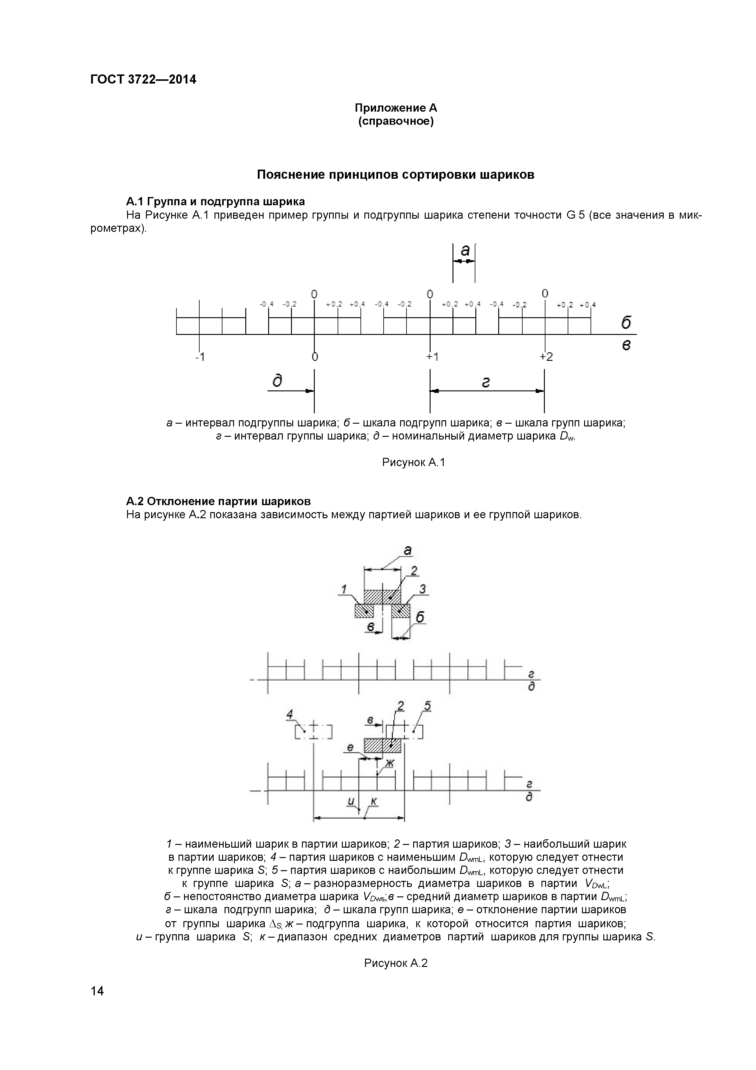 ГОСТ 3722-2014