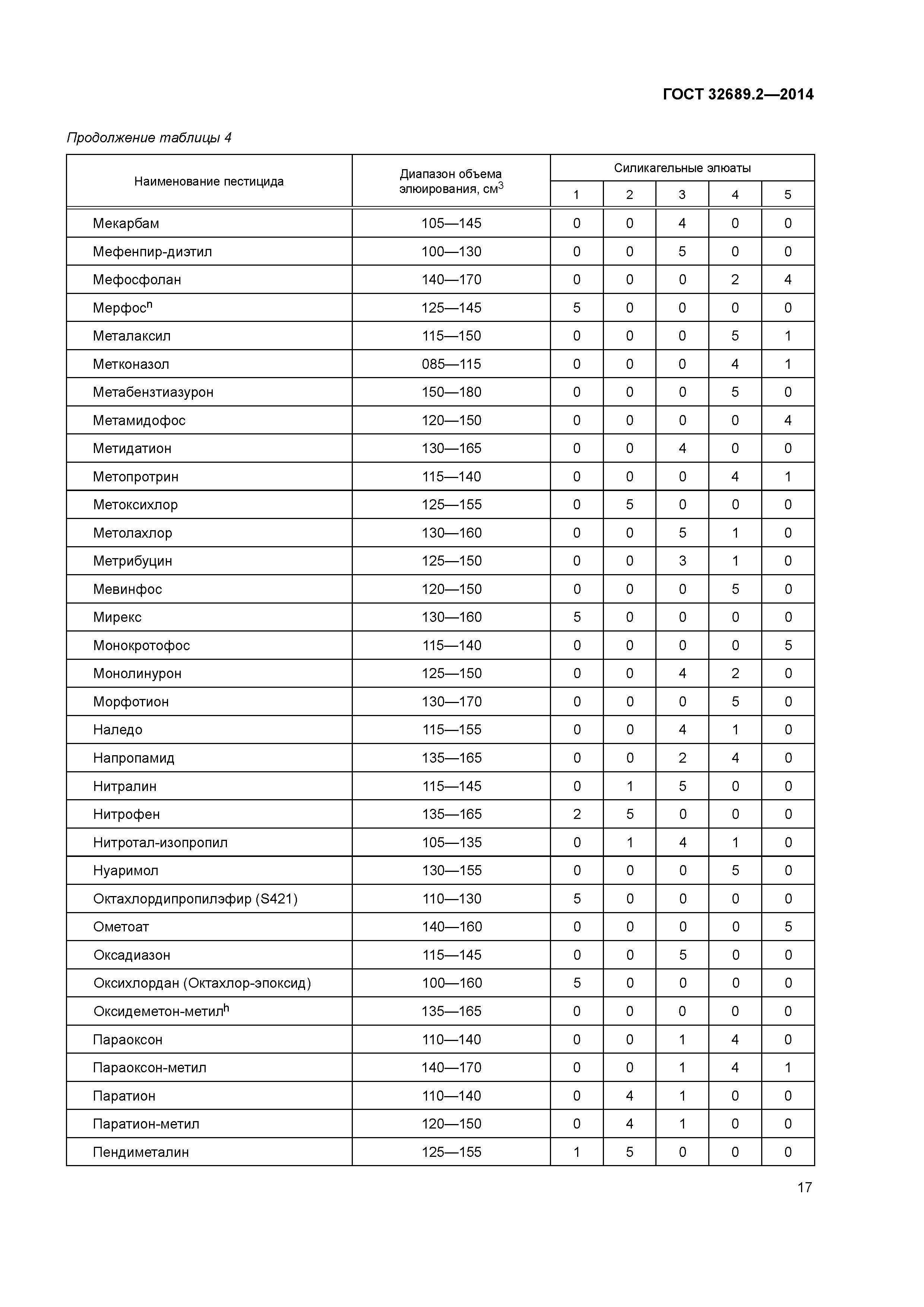 ГОСТ 32689.2-2014