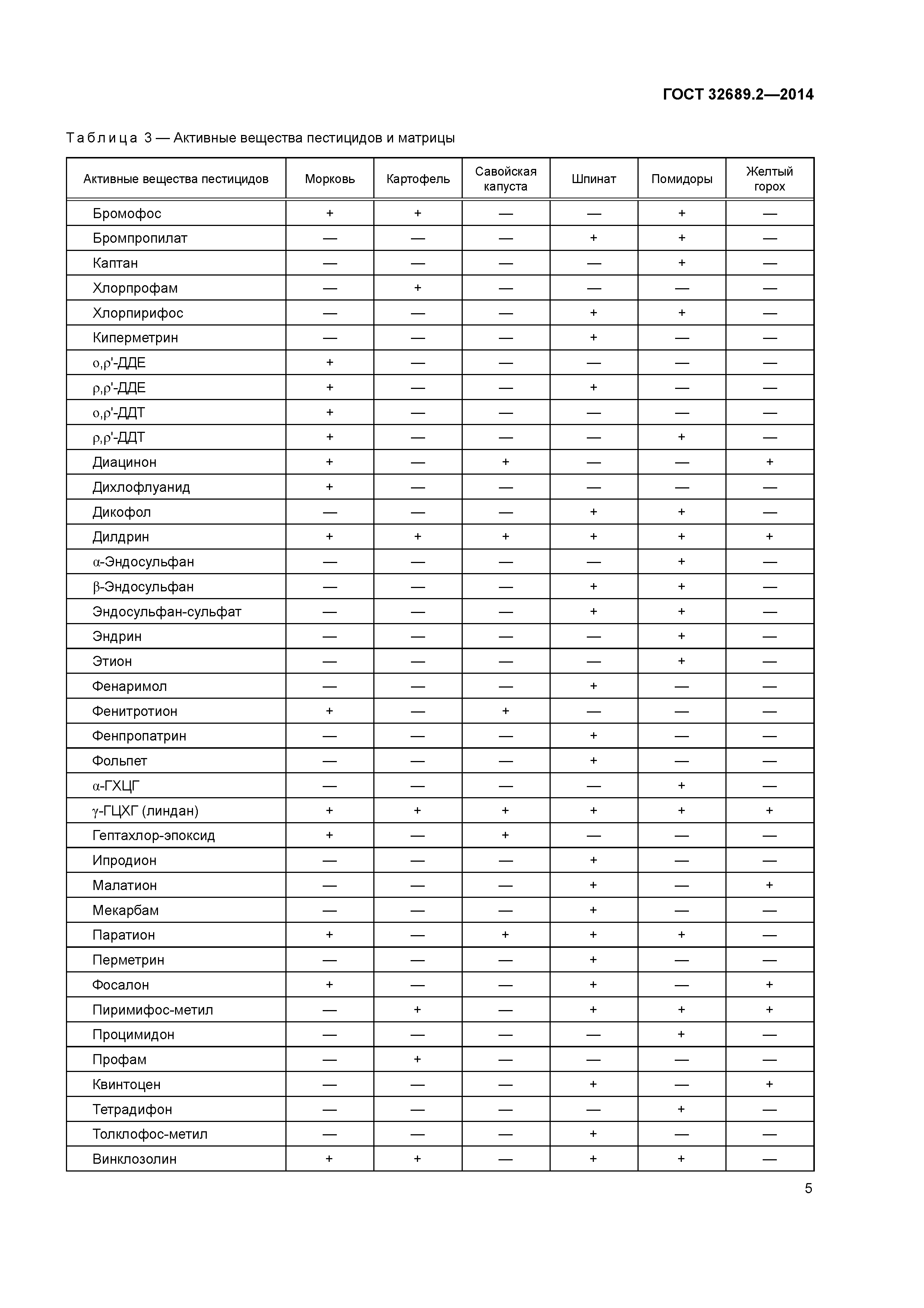 ГОСТ 32689.2-2014