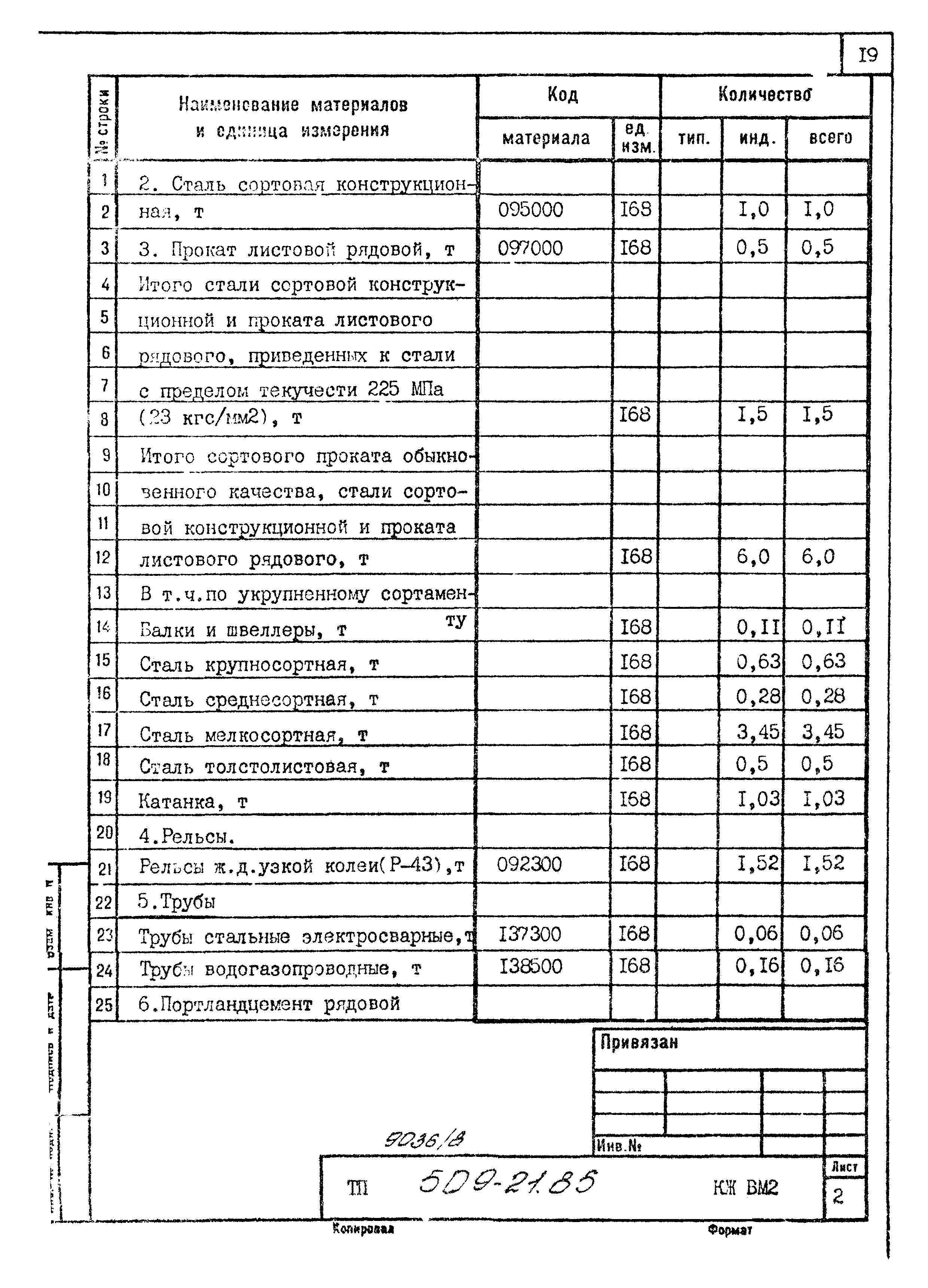 Типовой проект 509-21.85