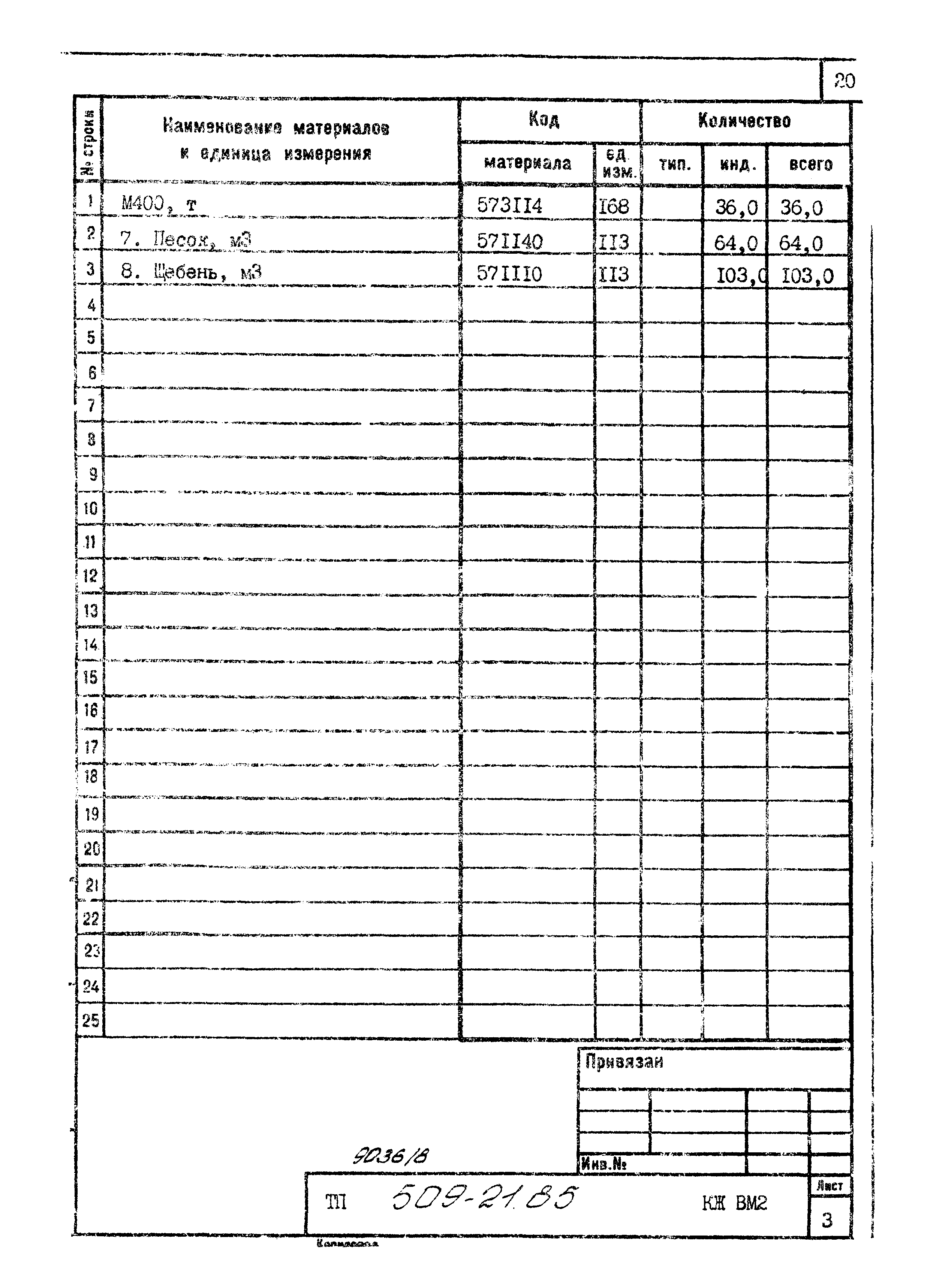 Типовой проект 509-21.85