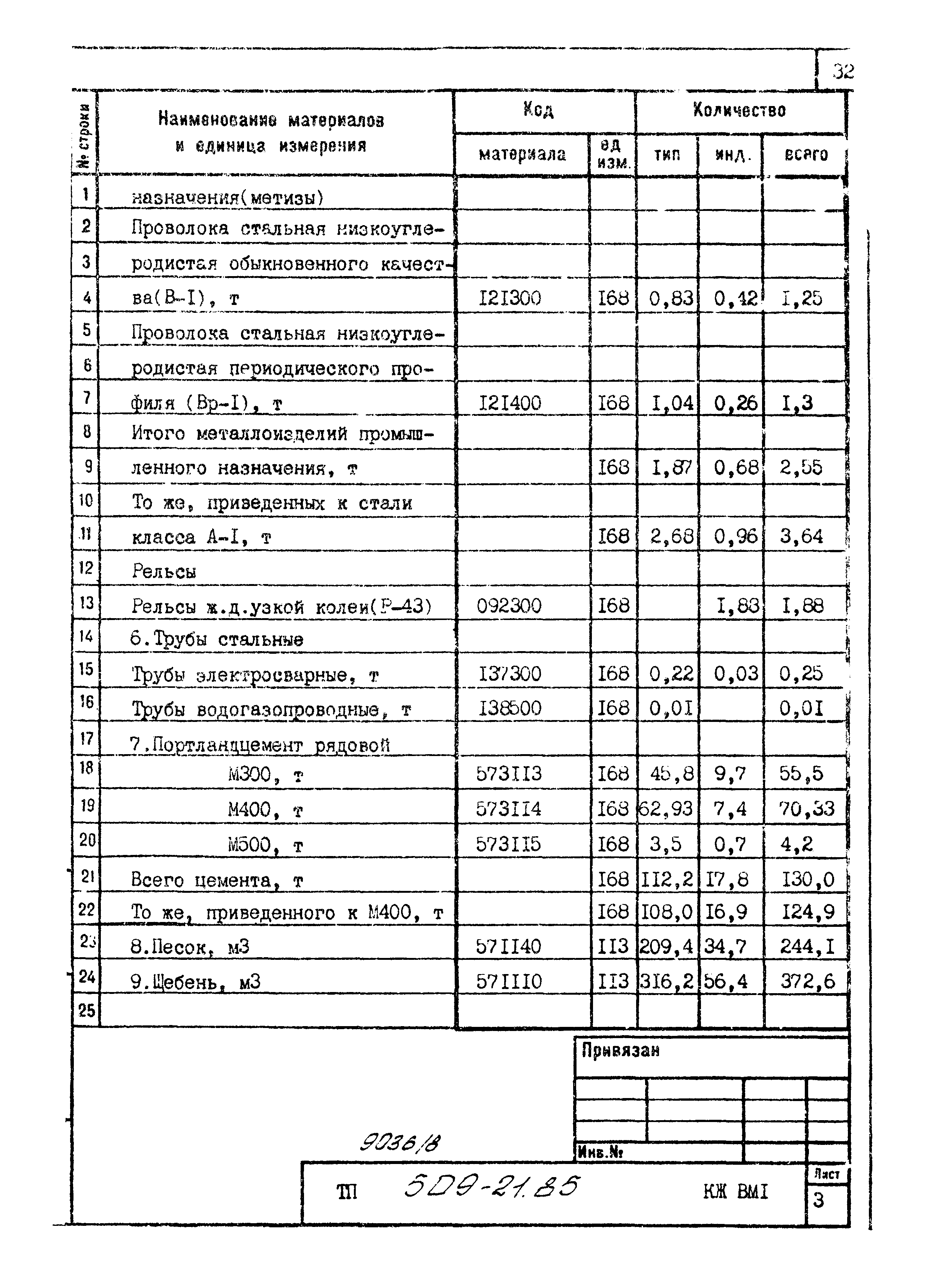 Типовой проект 509-21.85