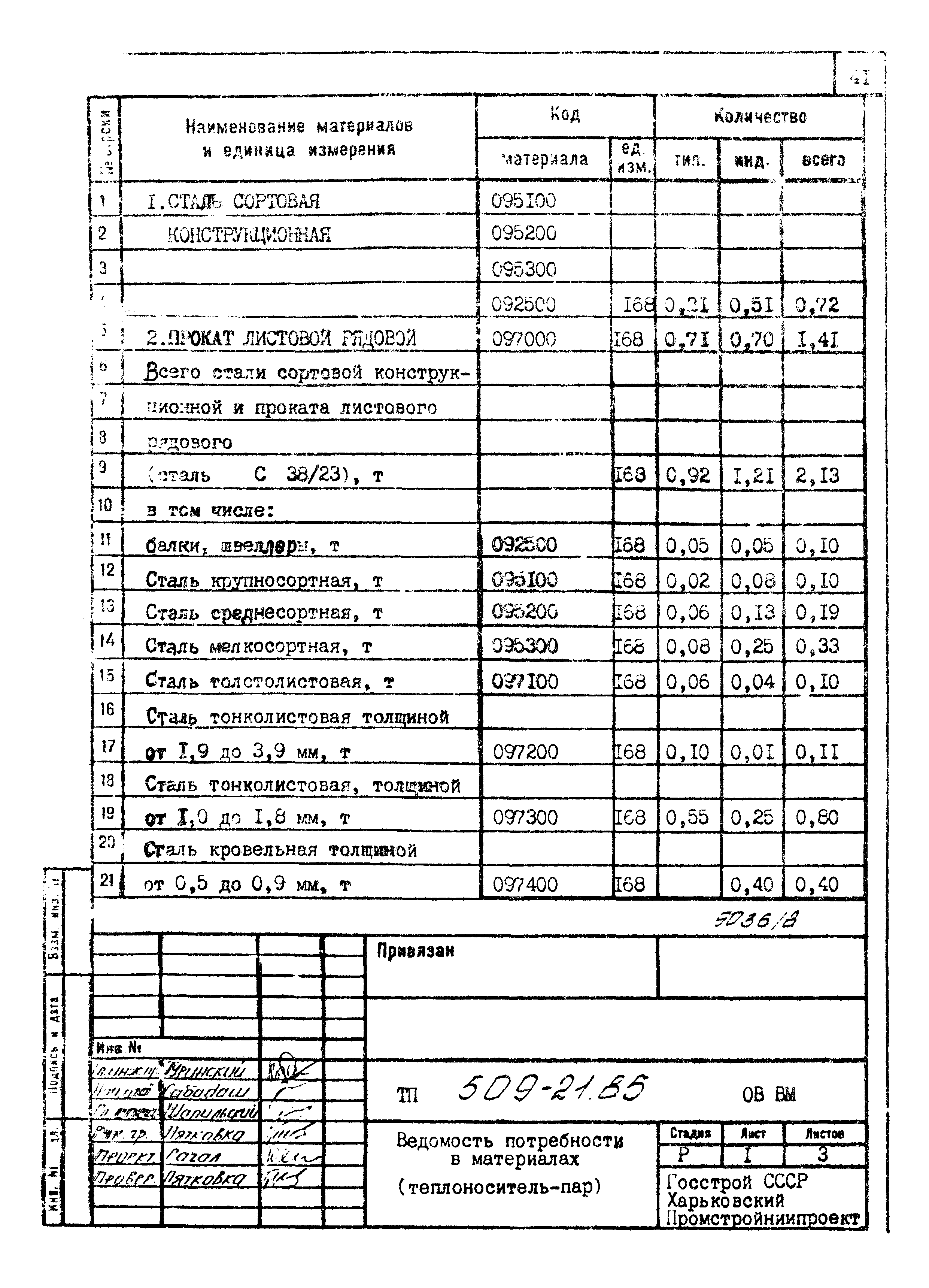 Типовой проект 509-21.85