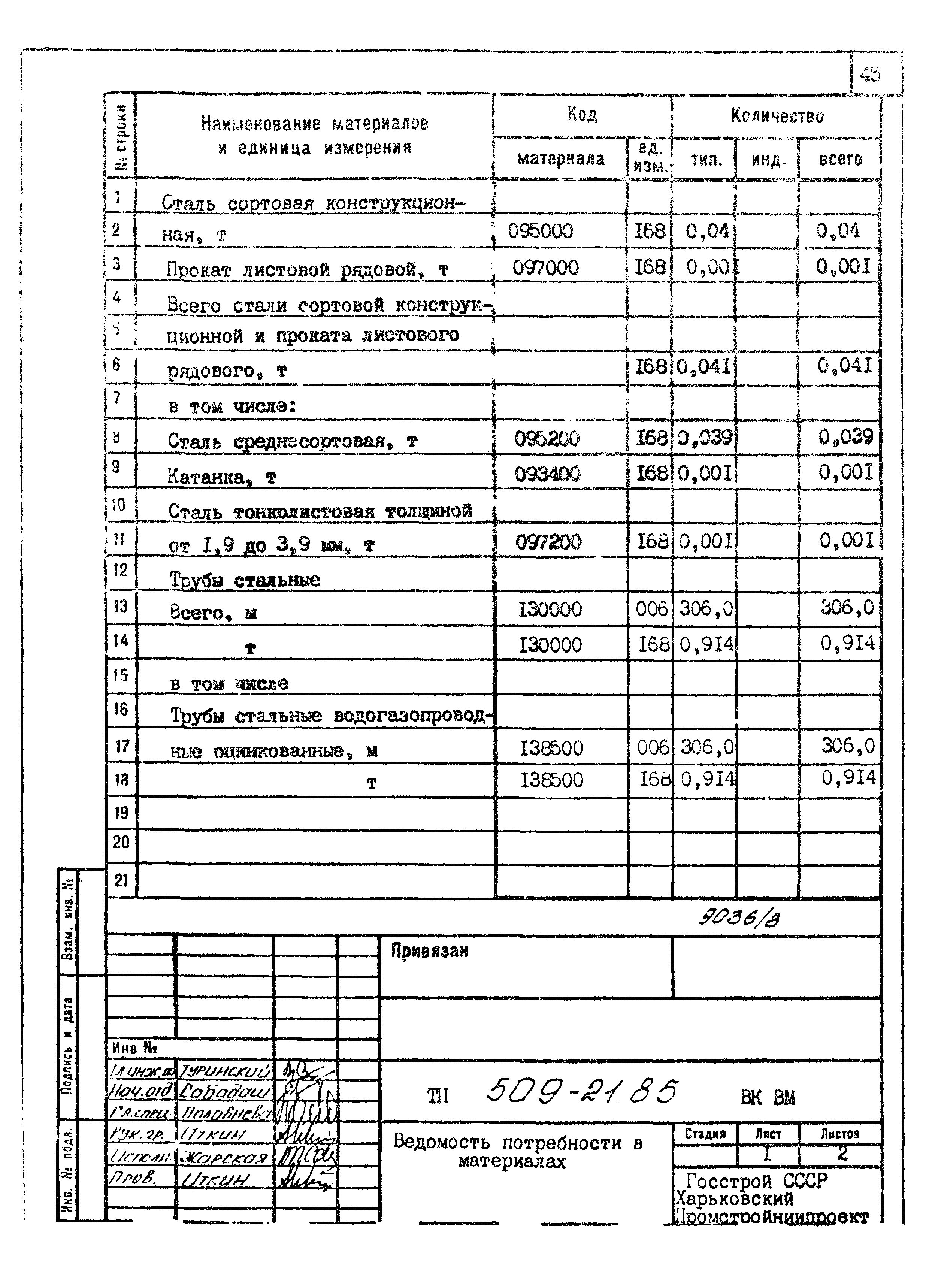 Типовой проект 509-21.85