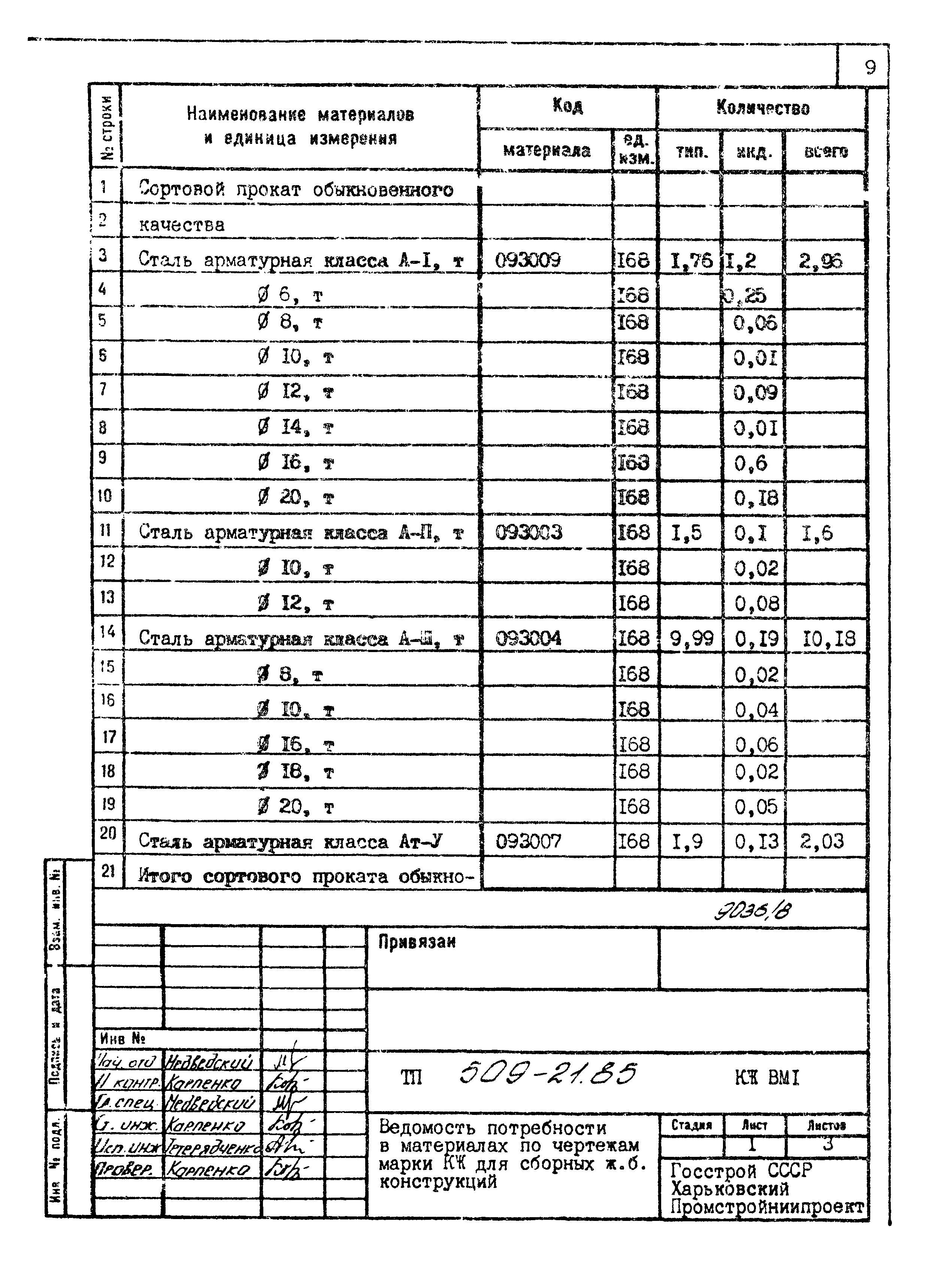 Типовой проект 509-21.85